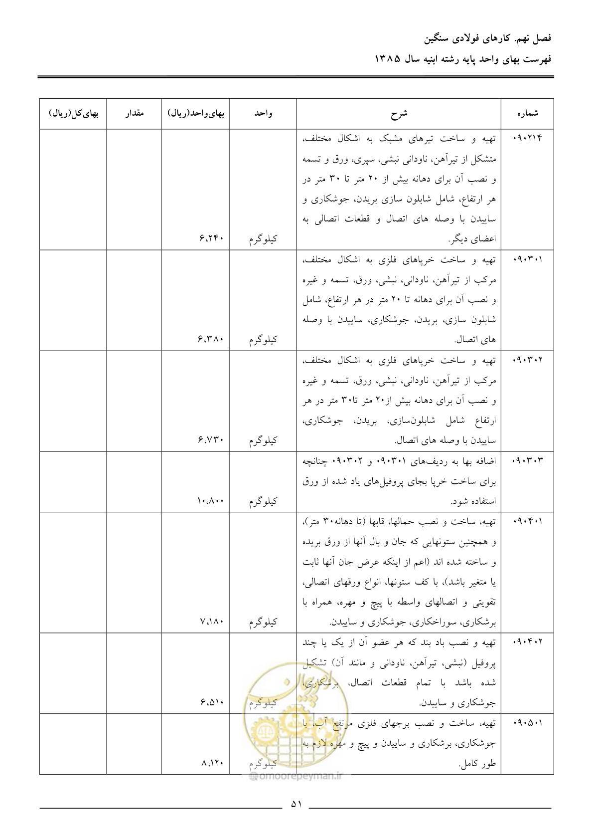صفحه 54 از 163