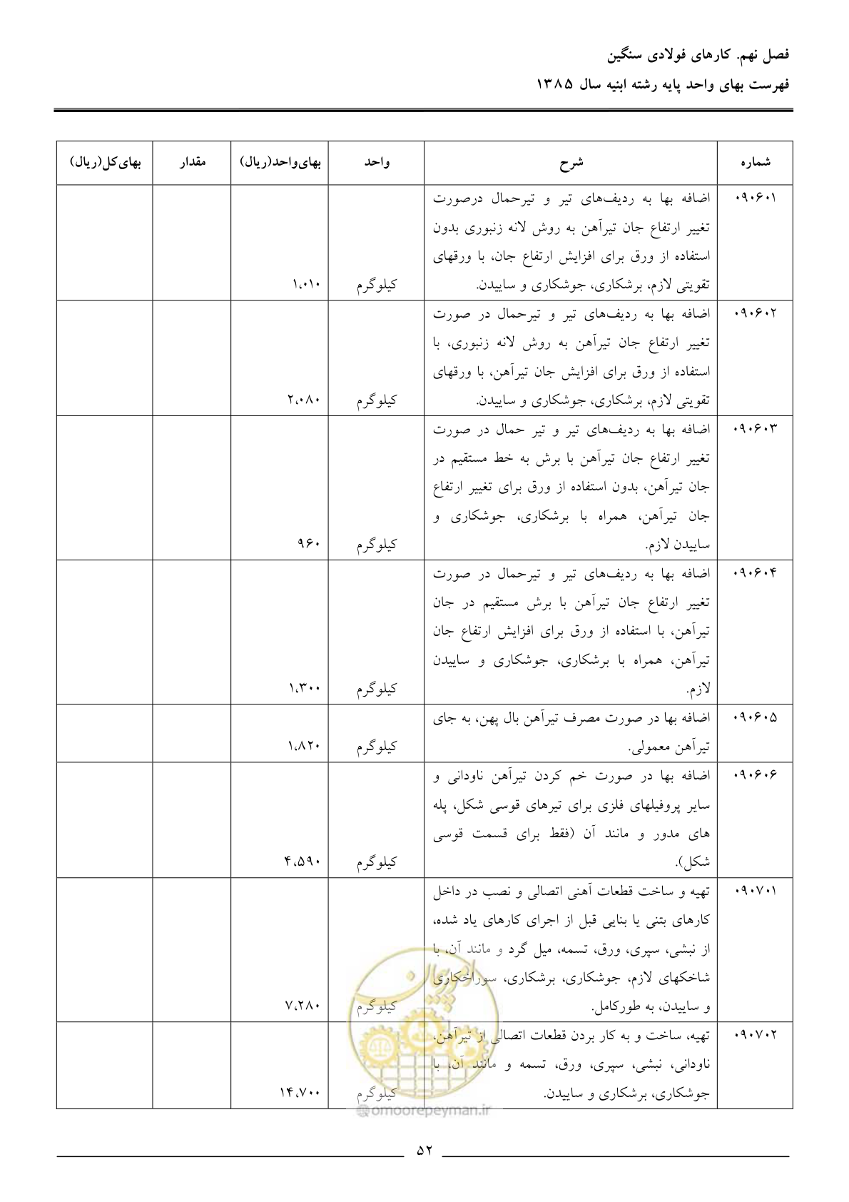 صفحه 55 از 163