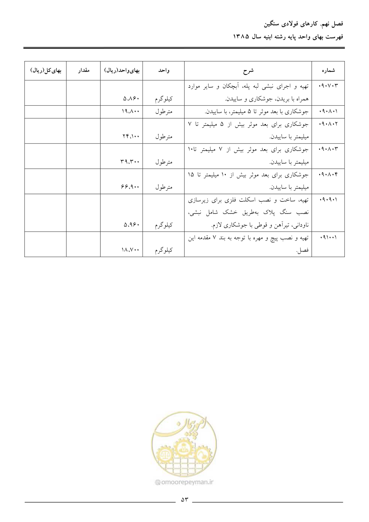 صفحه 56 از 163