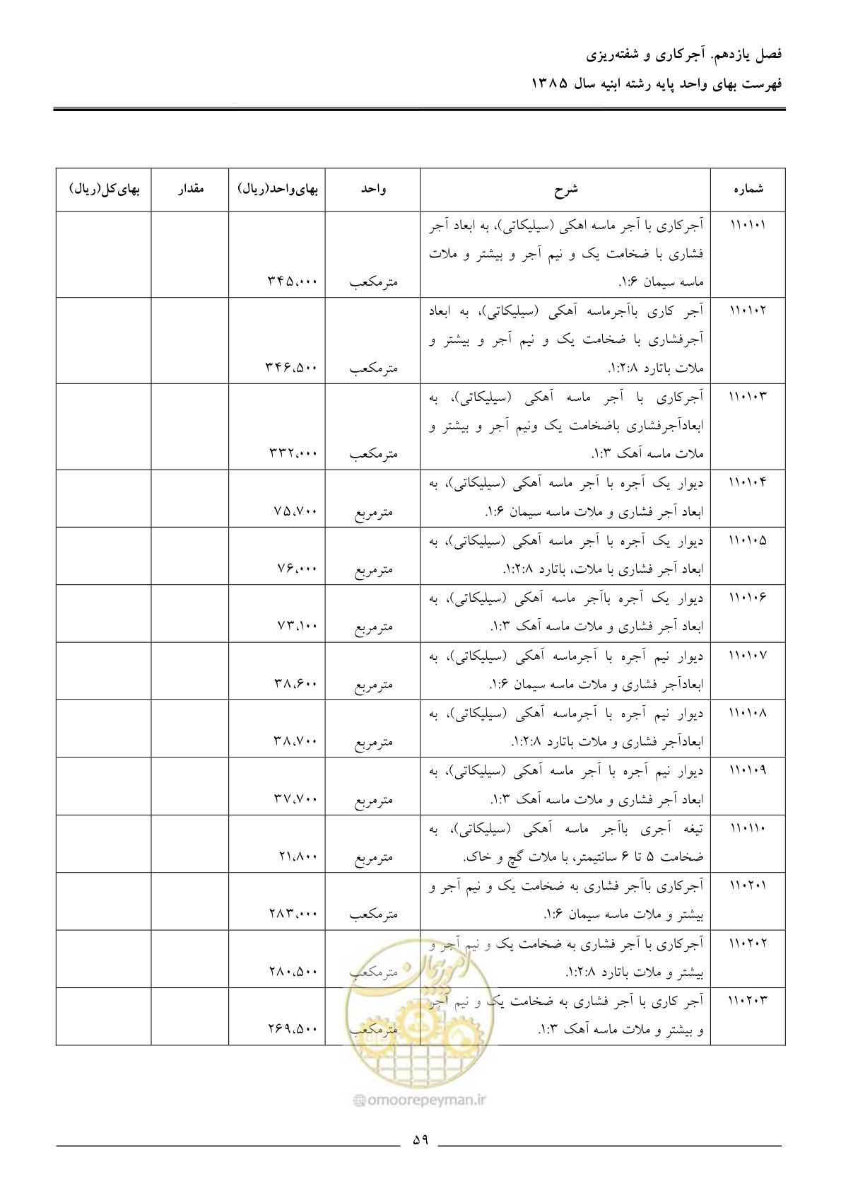 صفحه 62 از 163