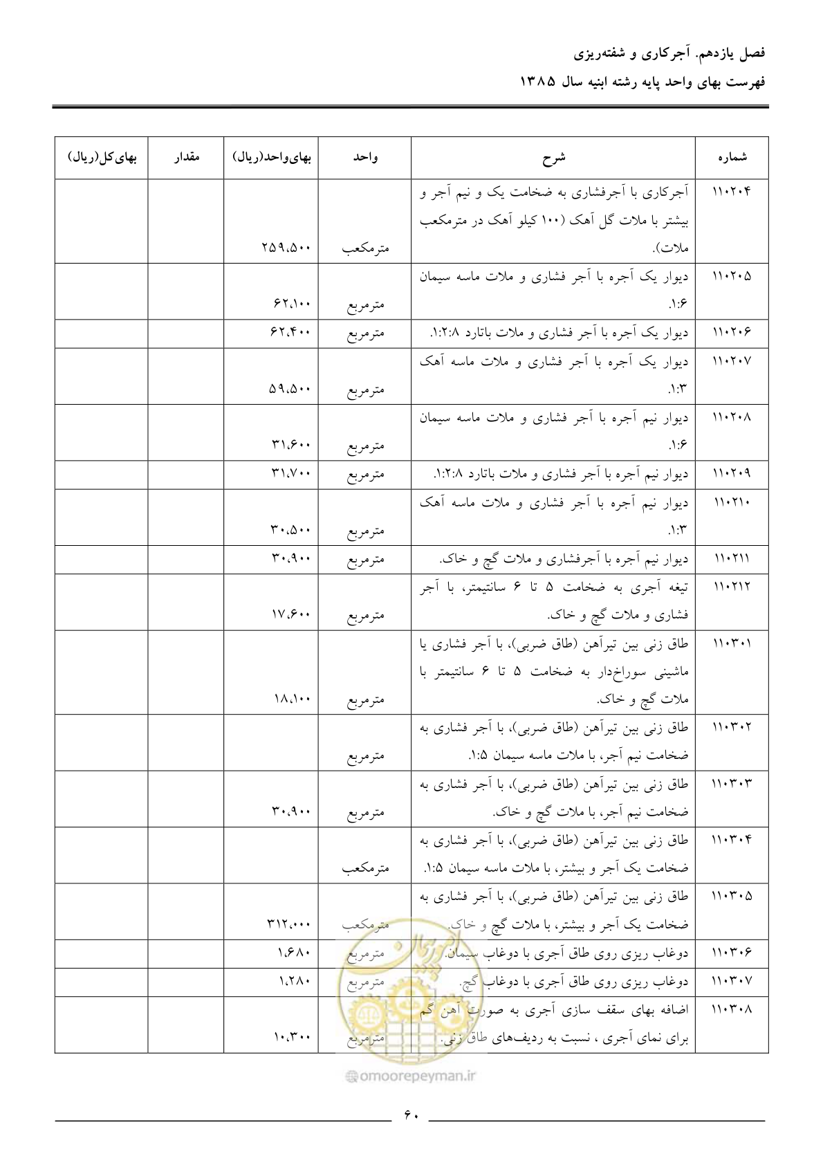 صفحه 63 از 163
