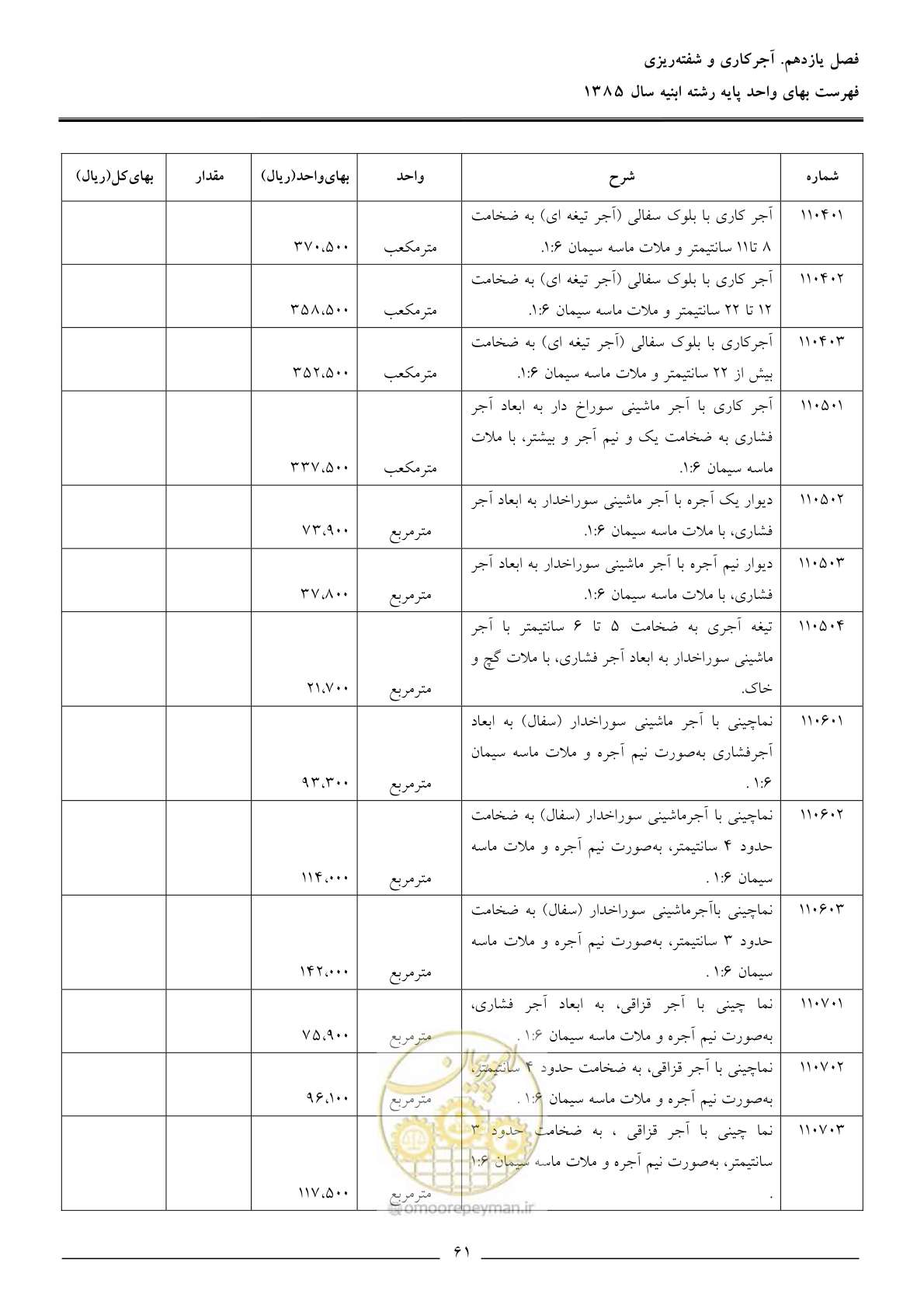 صفحه 64 از 163