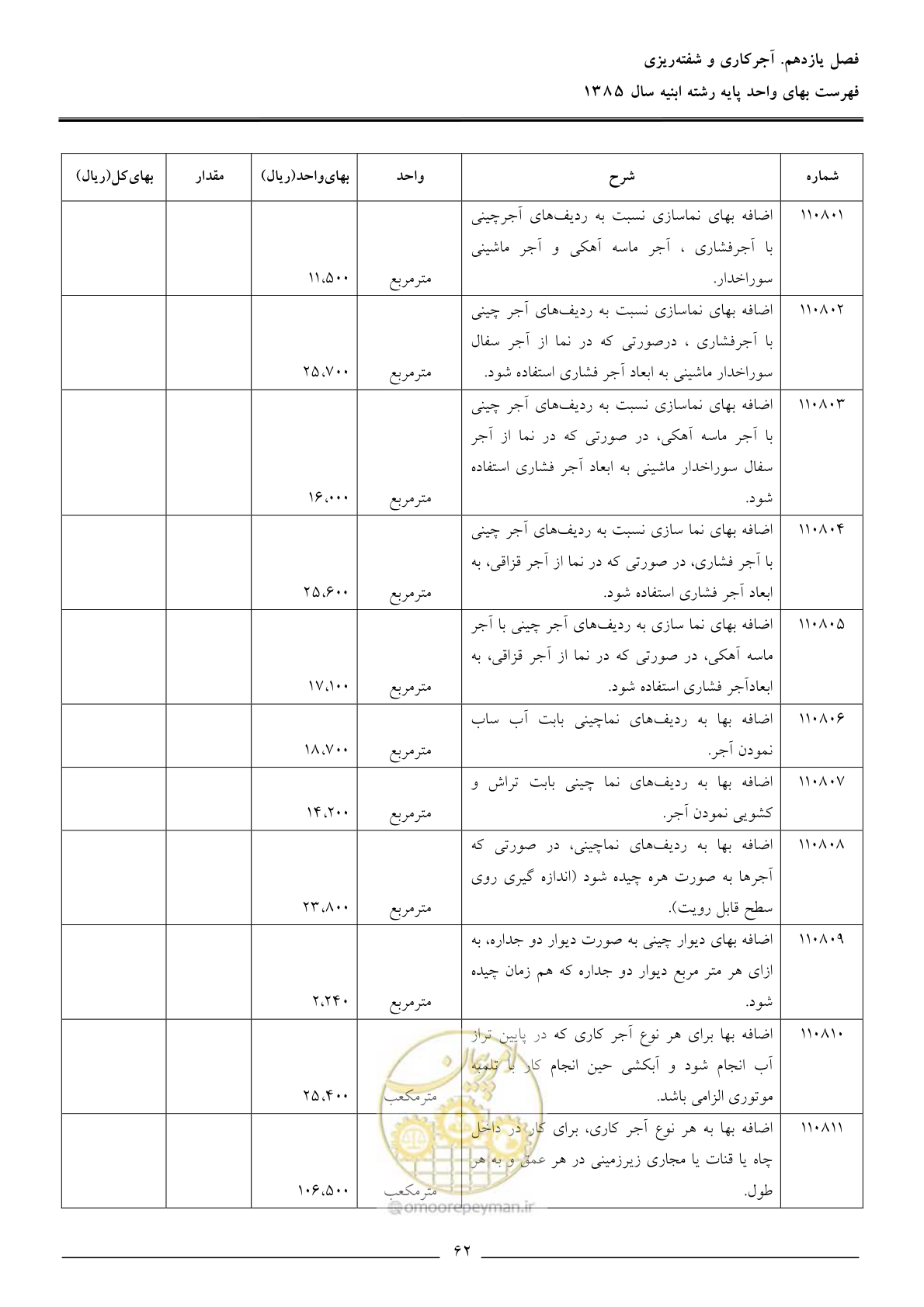 صفحه 65 از 163