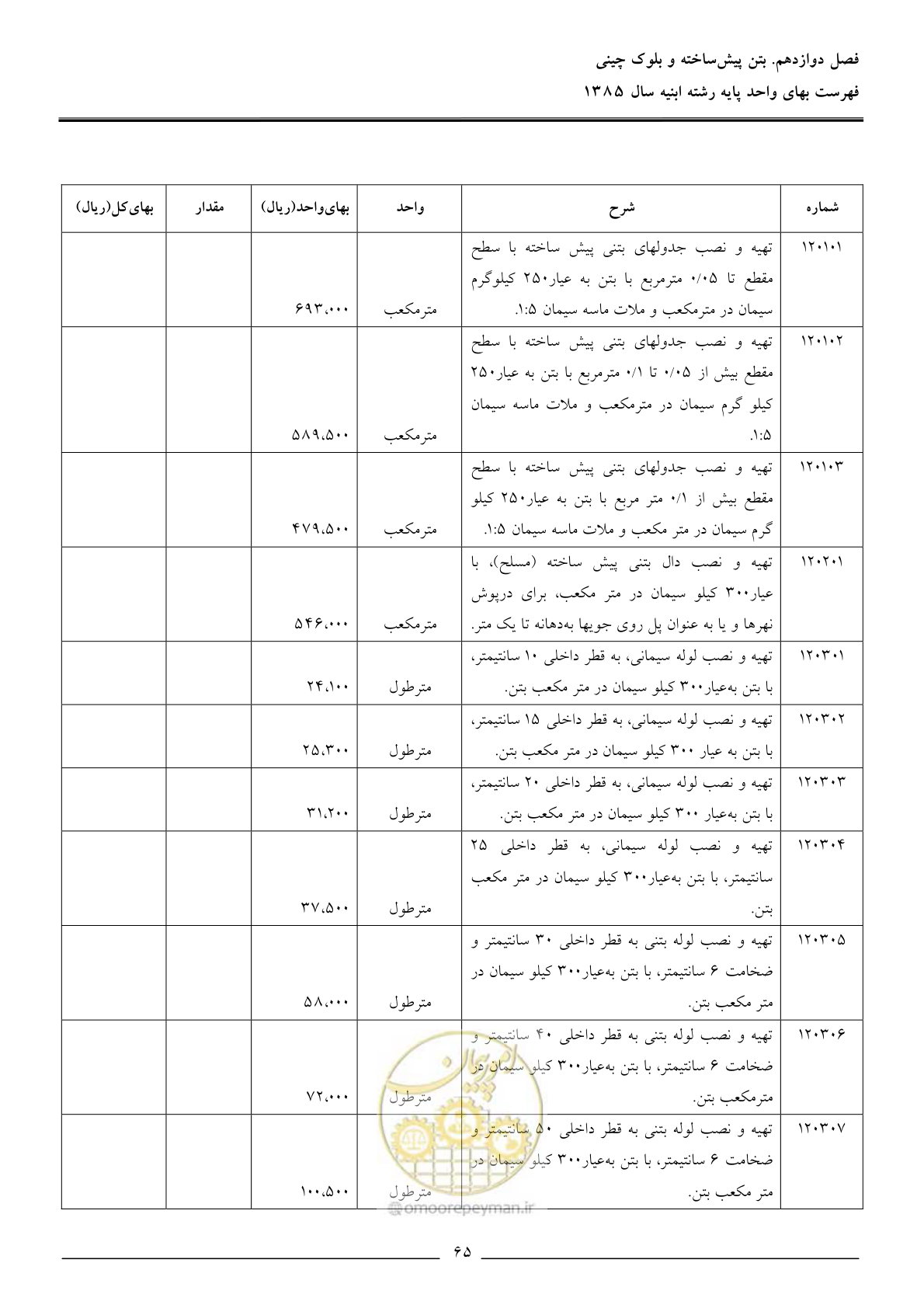 صفحه 68 از 163