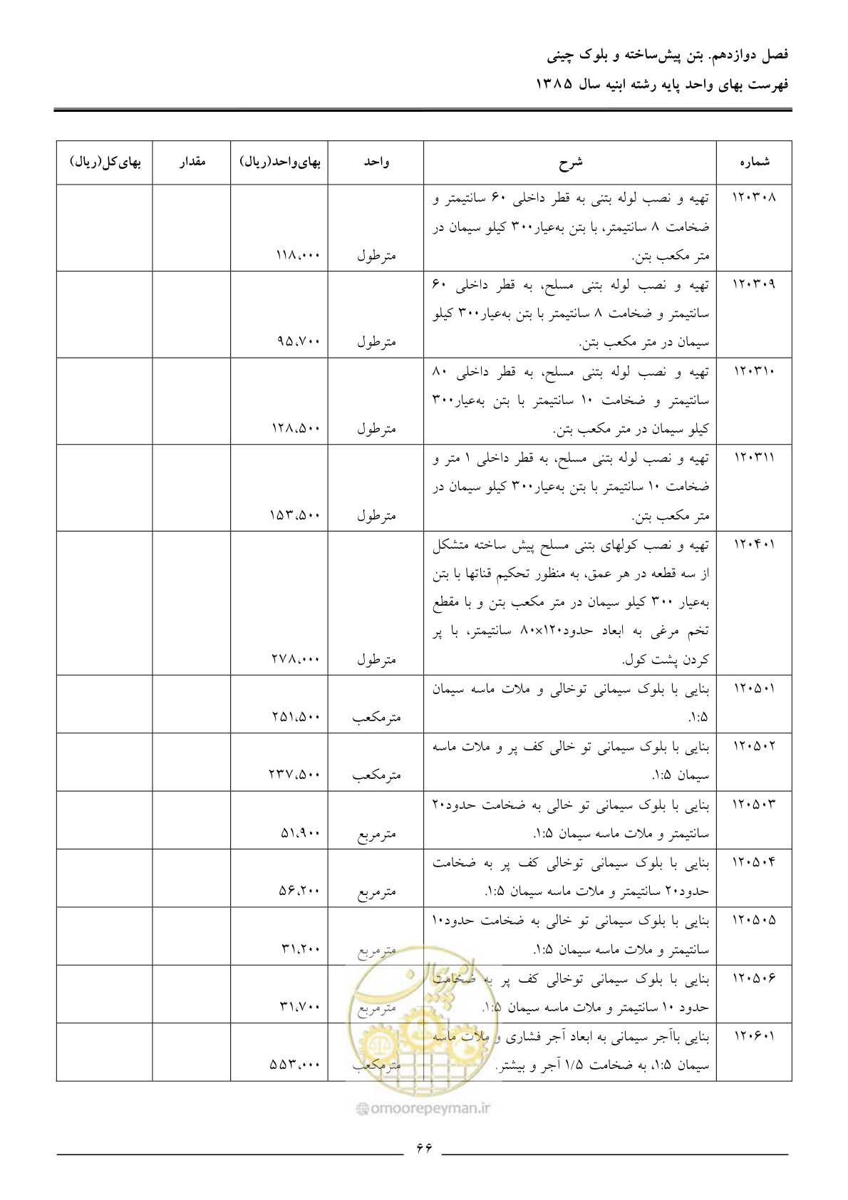 صفحه 69 از 163