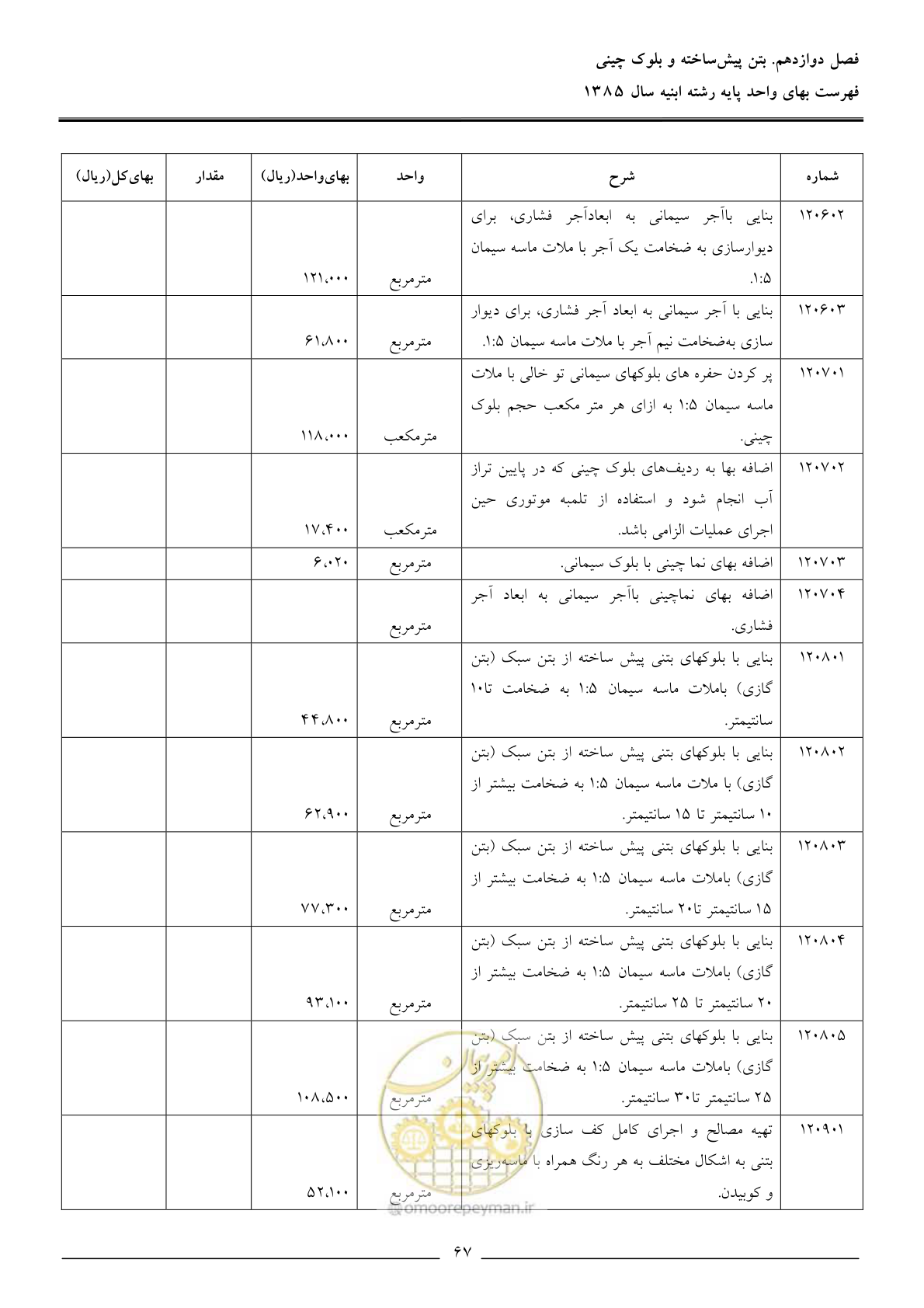 صفحه 70 از 163