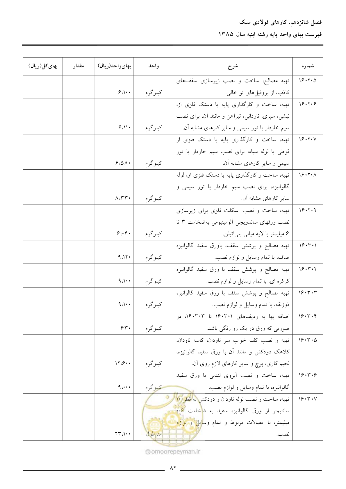صفحه 85 از 163
