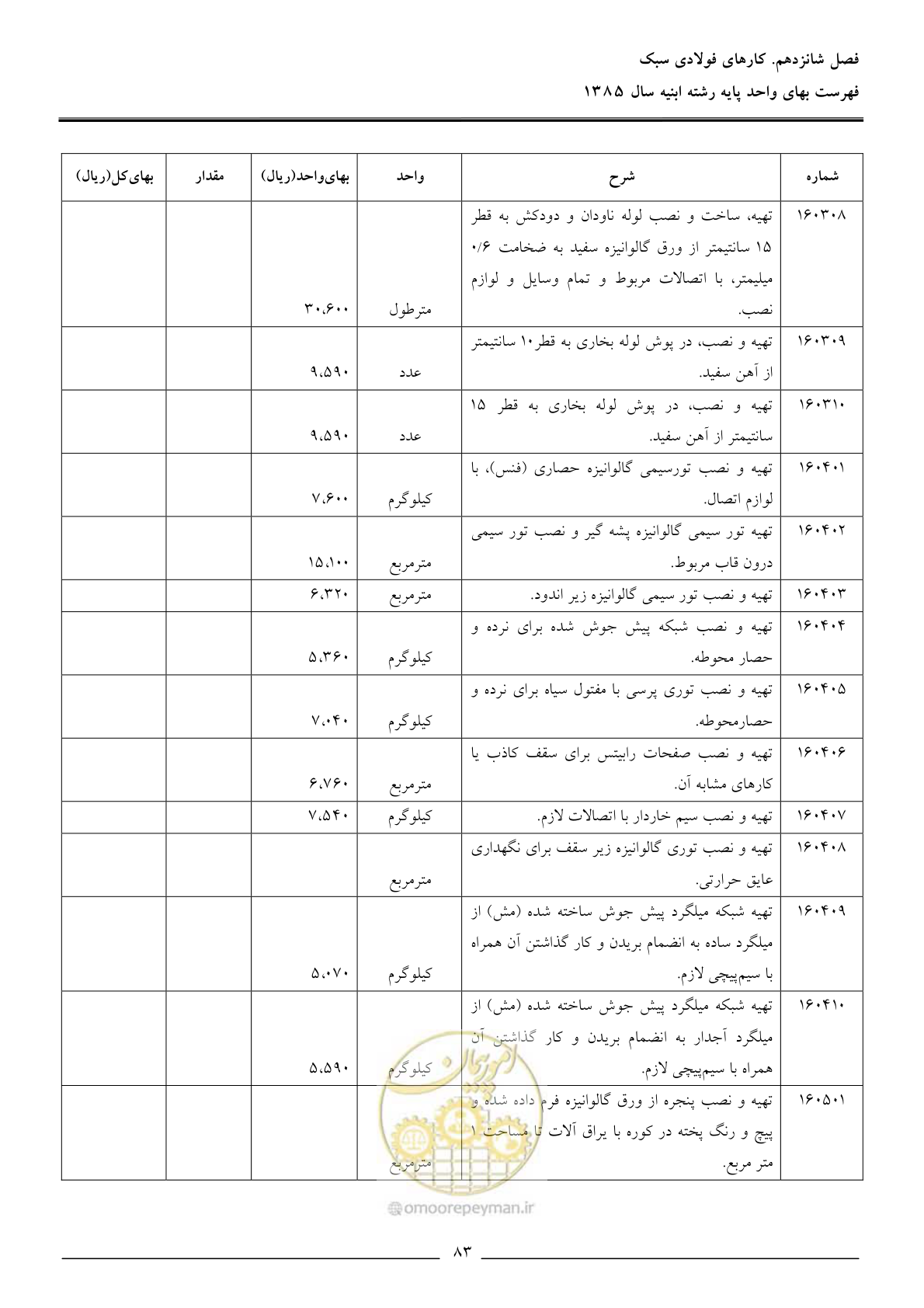 صفحه 86 از 163