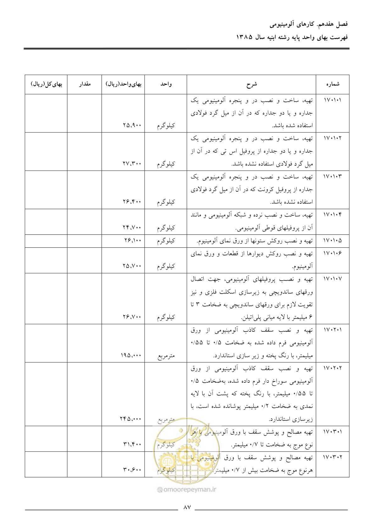 صفحه 90 از 163