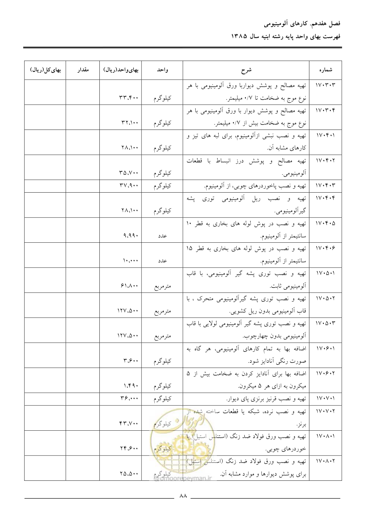 صفحه 91 از 163