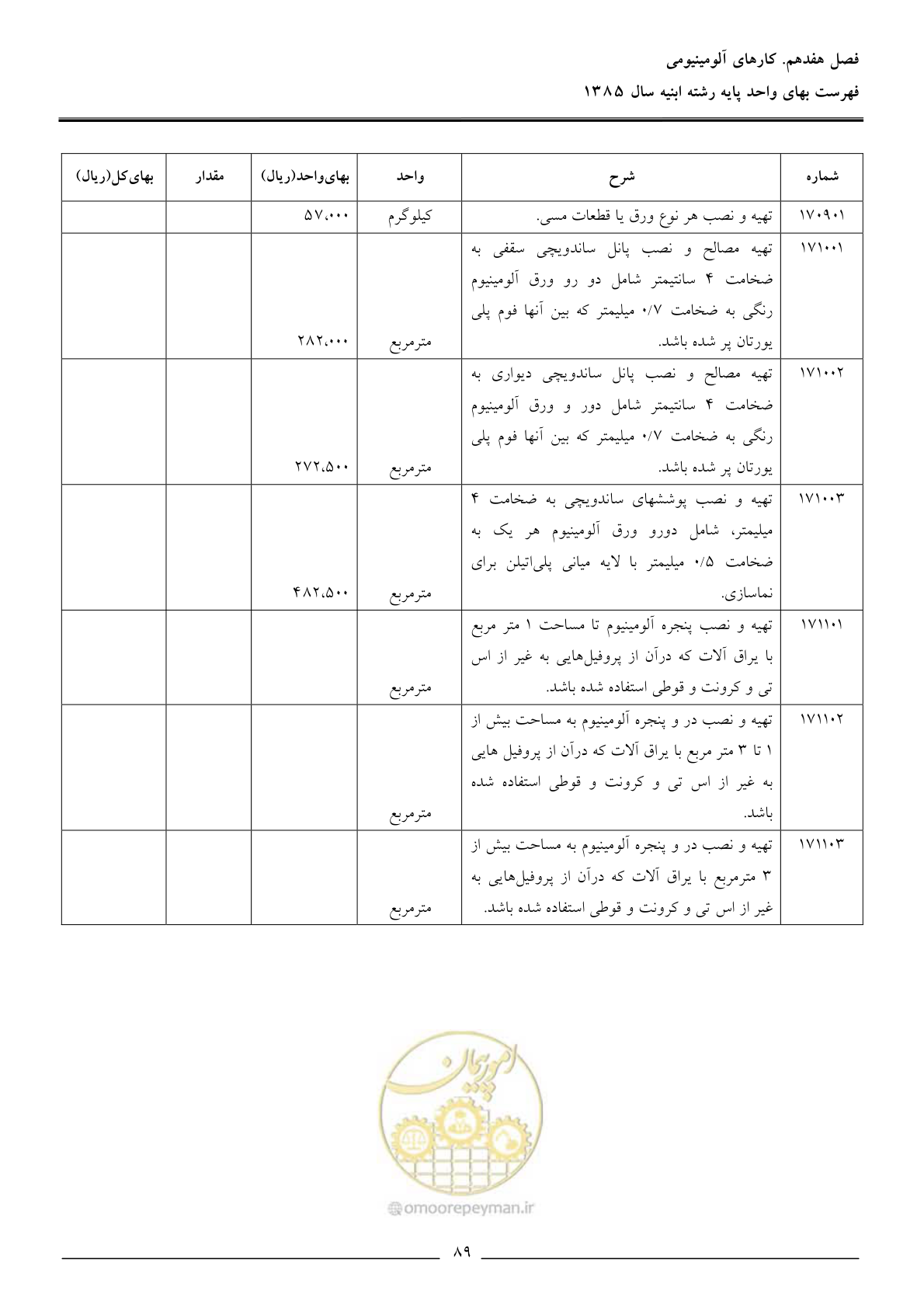صفحه 92 از 163