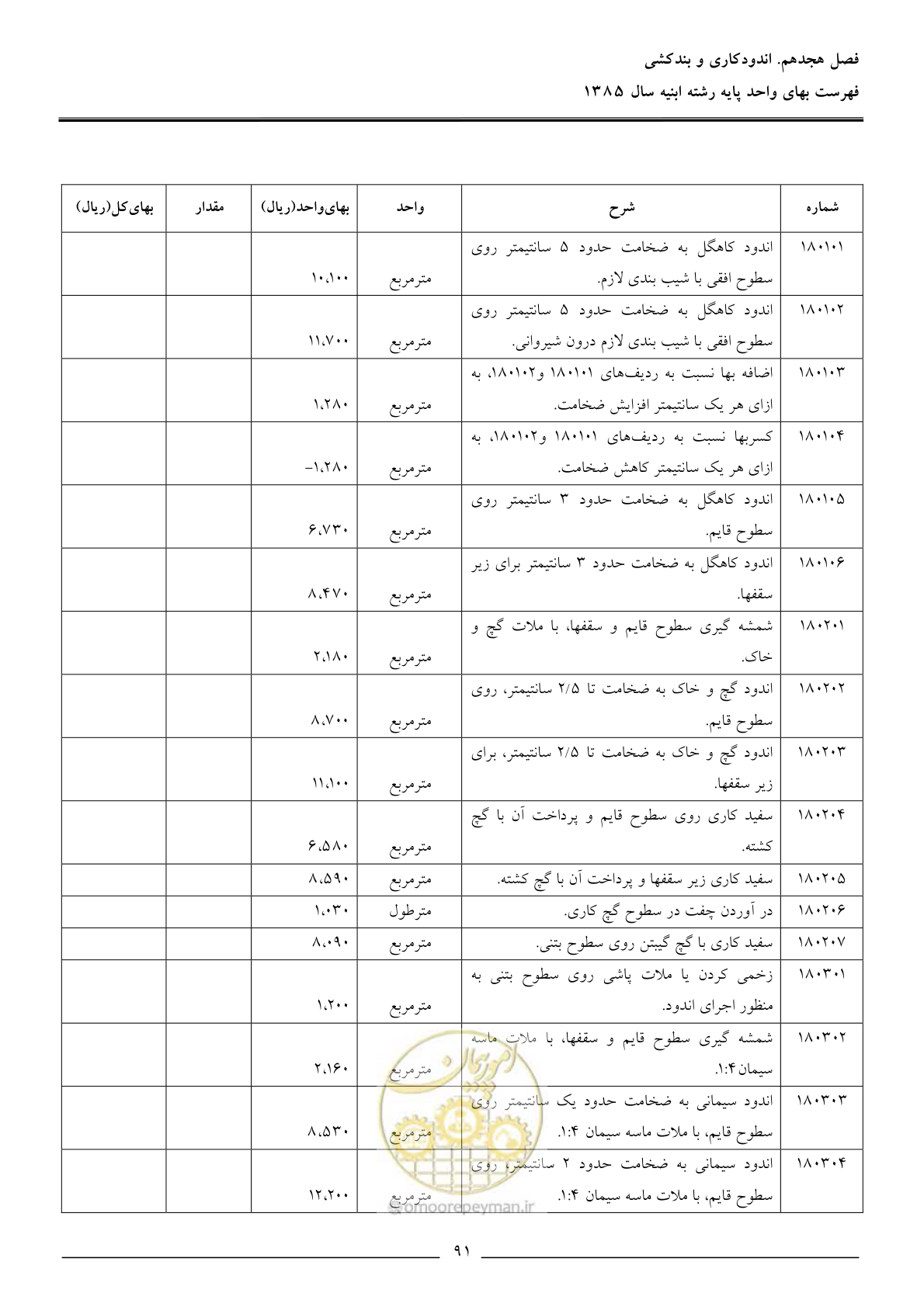 صفحه 94 از 163