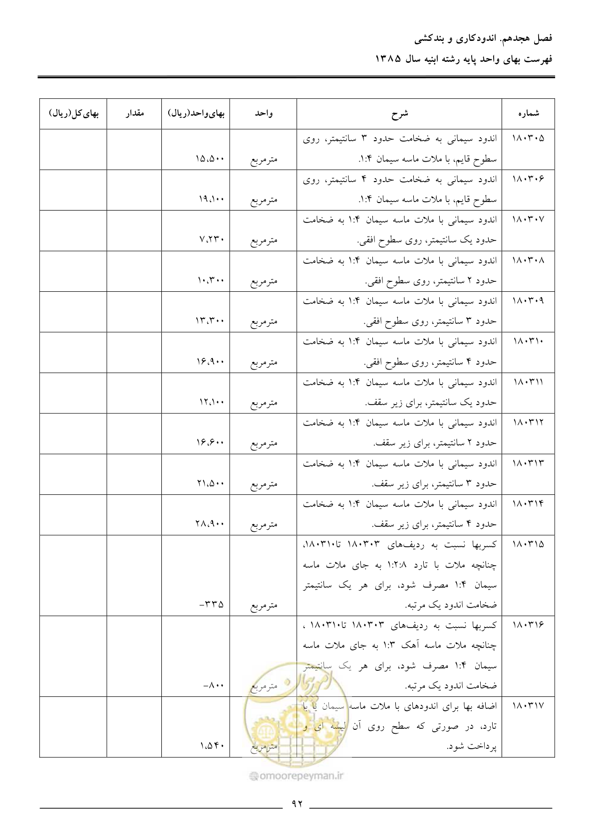 صفحه 95 از 163
