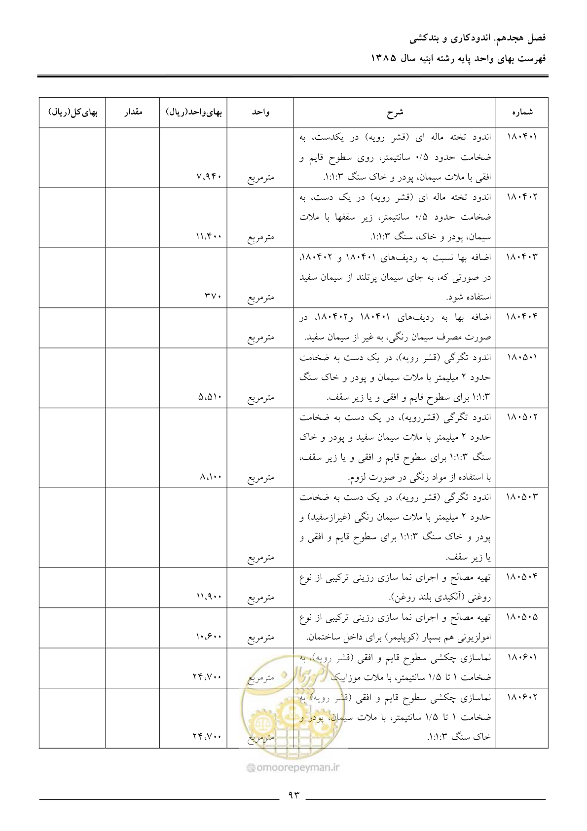 صفحه 96 از 163