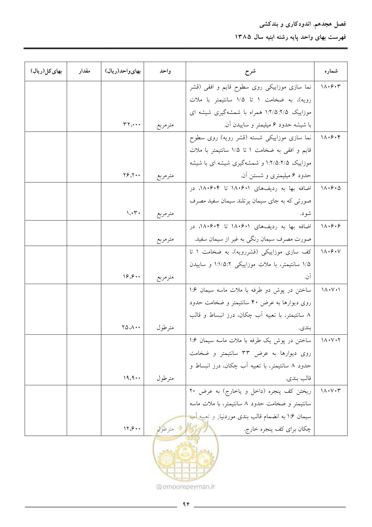صفحه 97 از 163