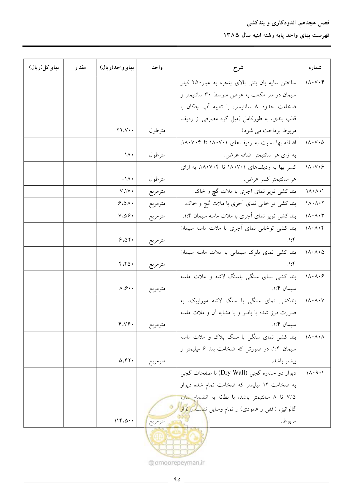 صفحه 98 از 163