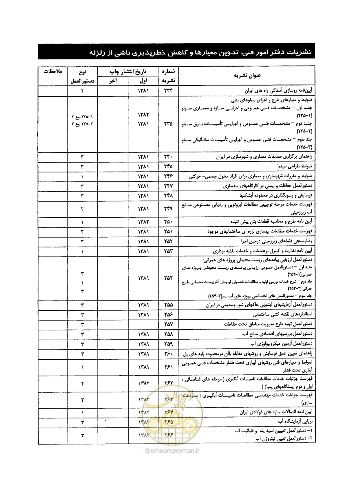 صفحه 175 از 178