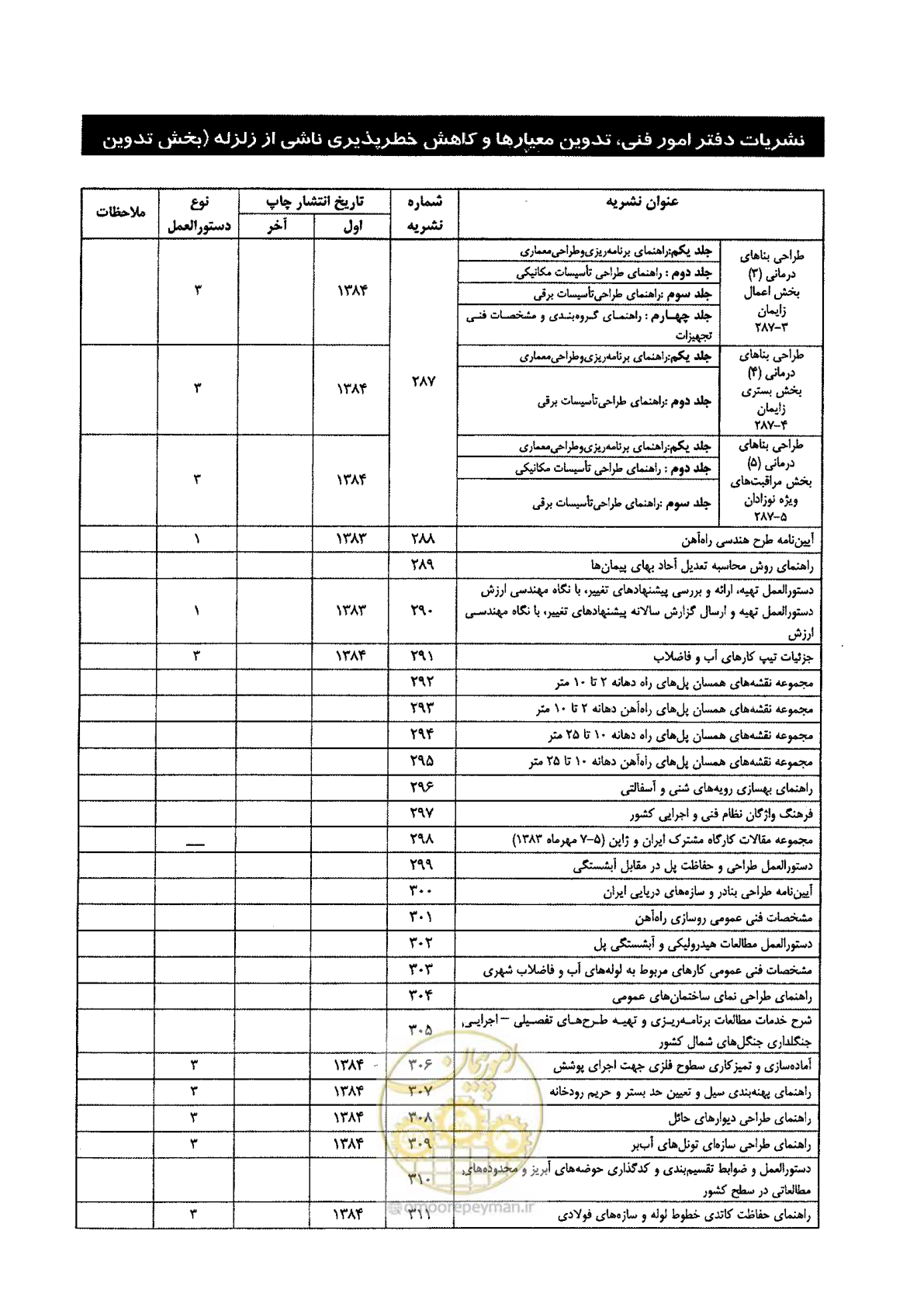 صفحه 176 از 178