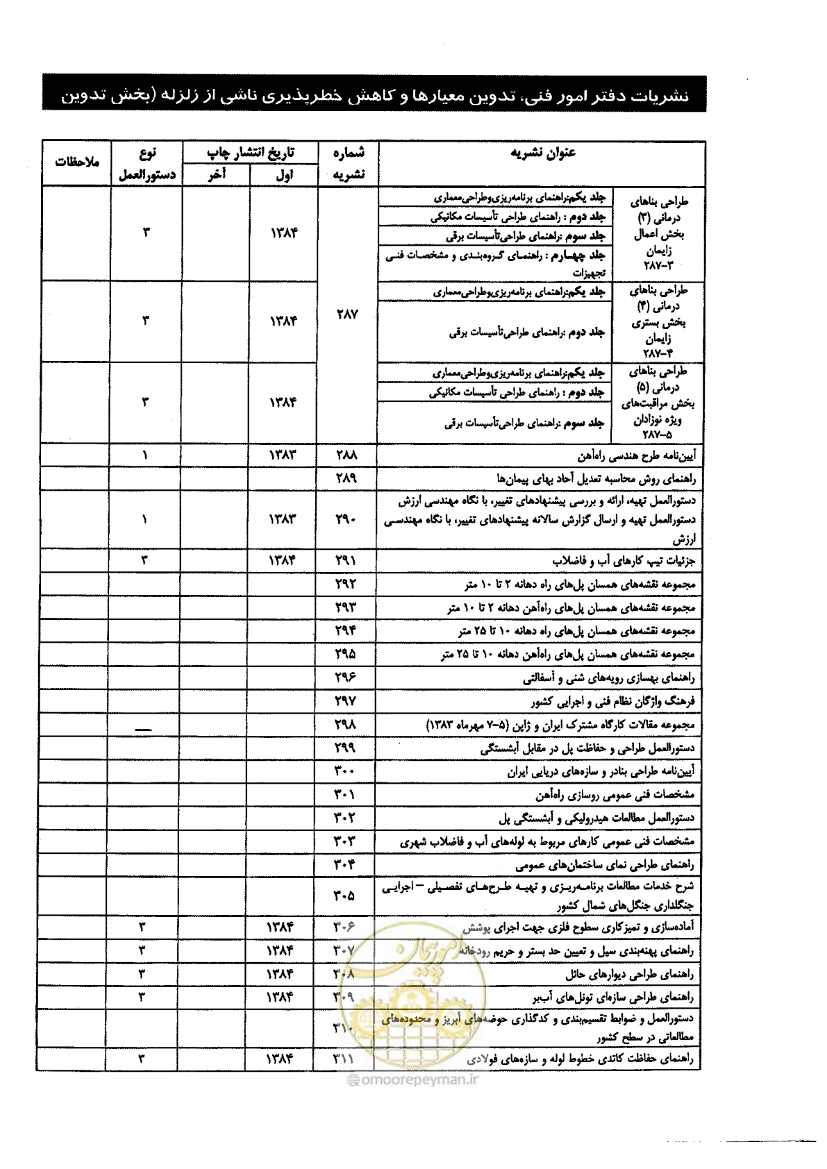 صفحه 177 از 178