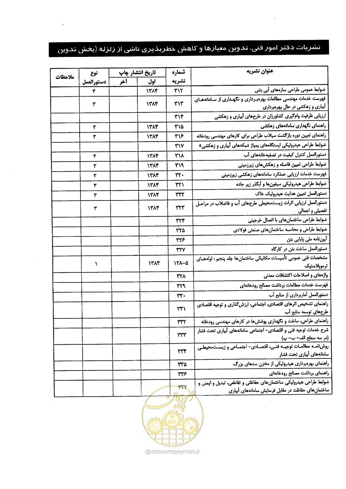 صفحه 178 از 178
