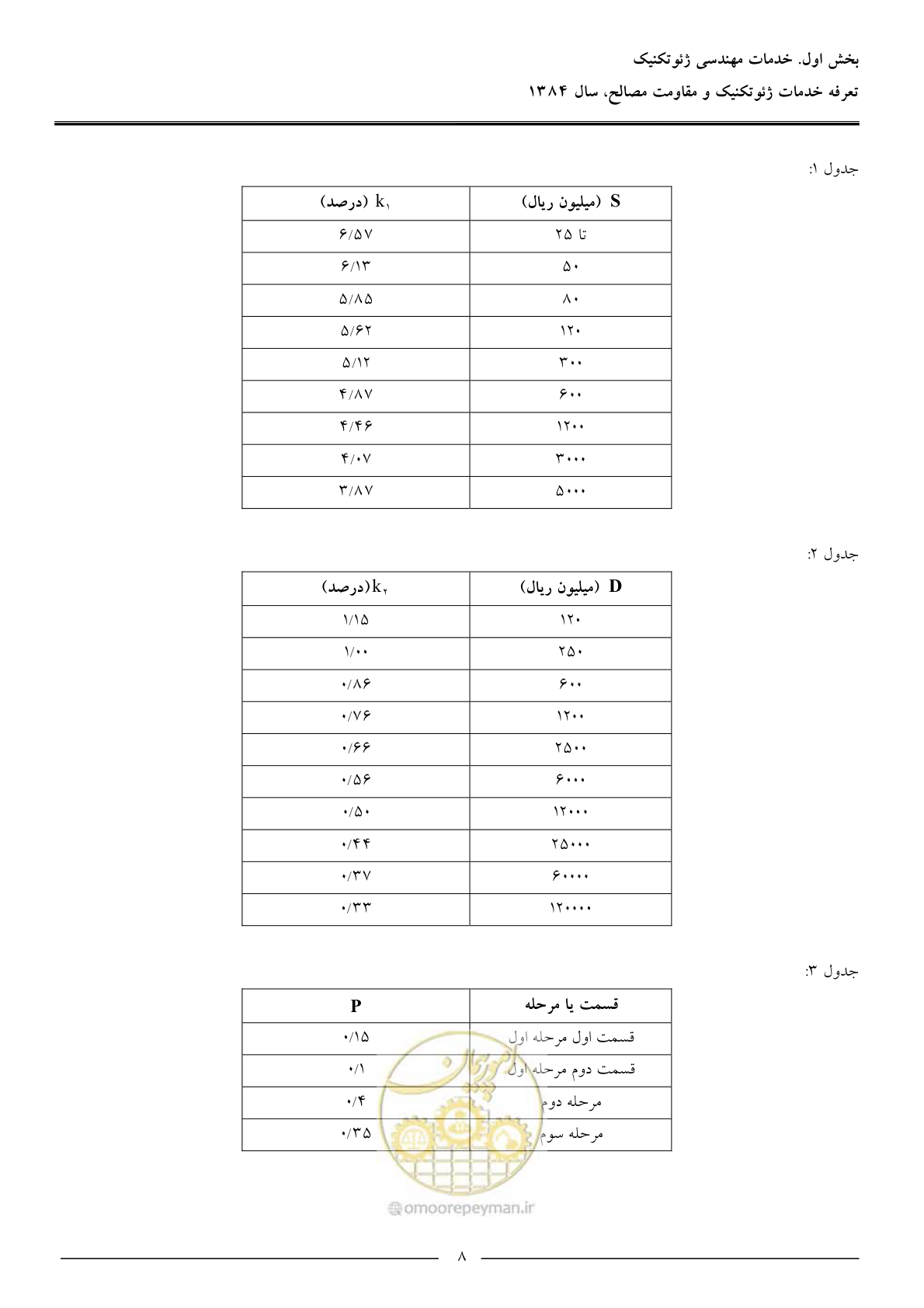 صفحه 10 از 89