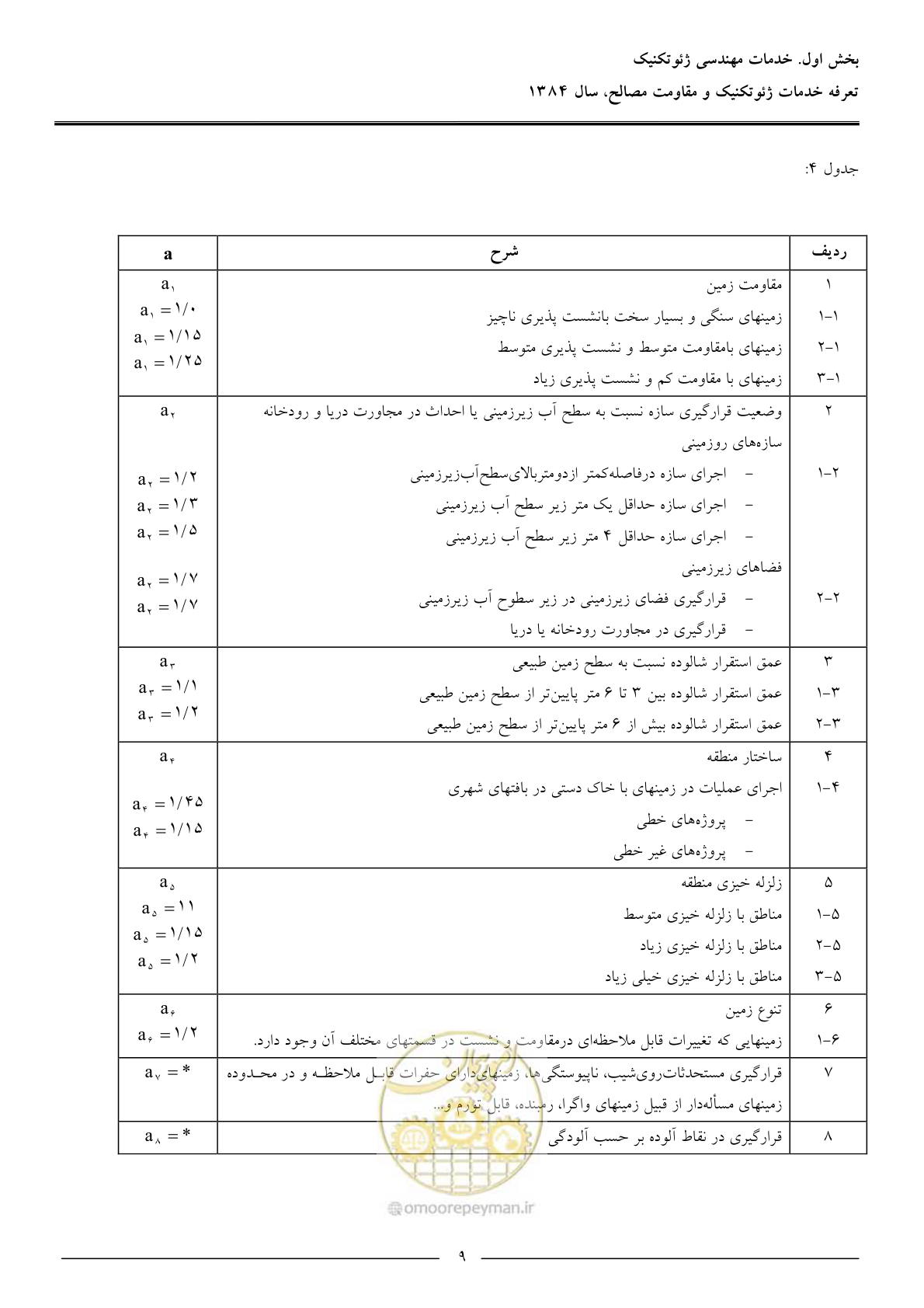 صفحه 11 از 89
