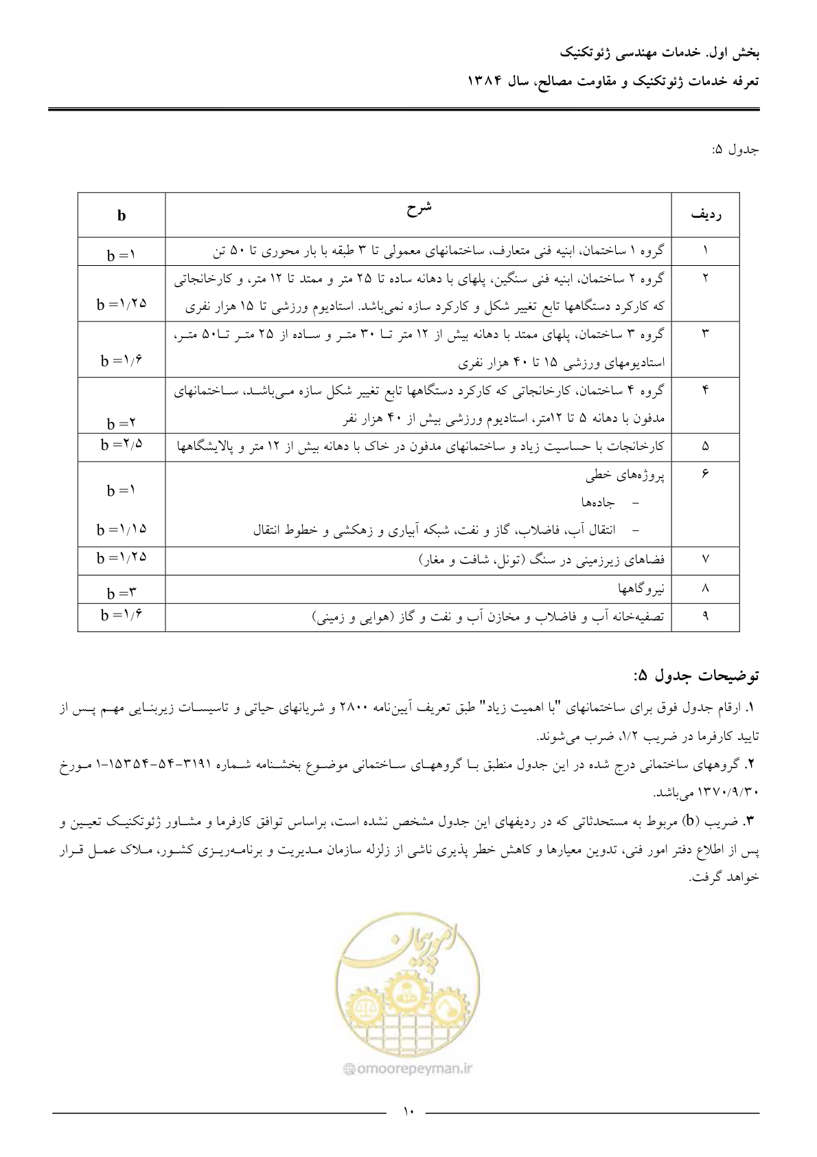 صفحه 12 از 89