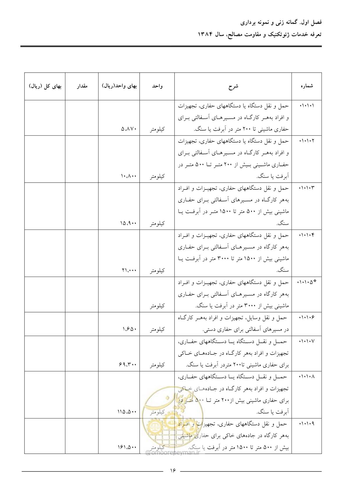 صفحه 18 از 89