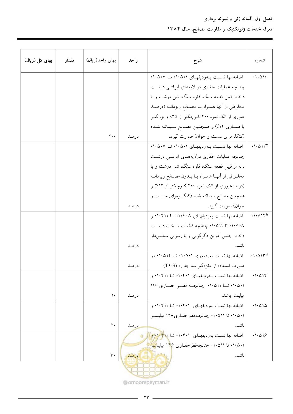 صفحه 25 از 89