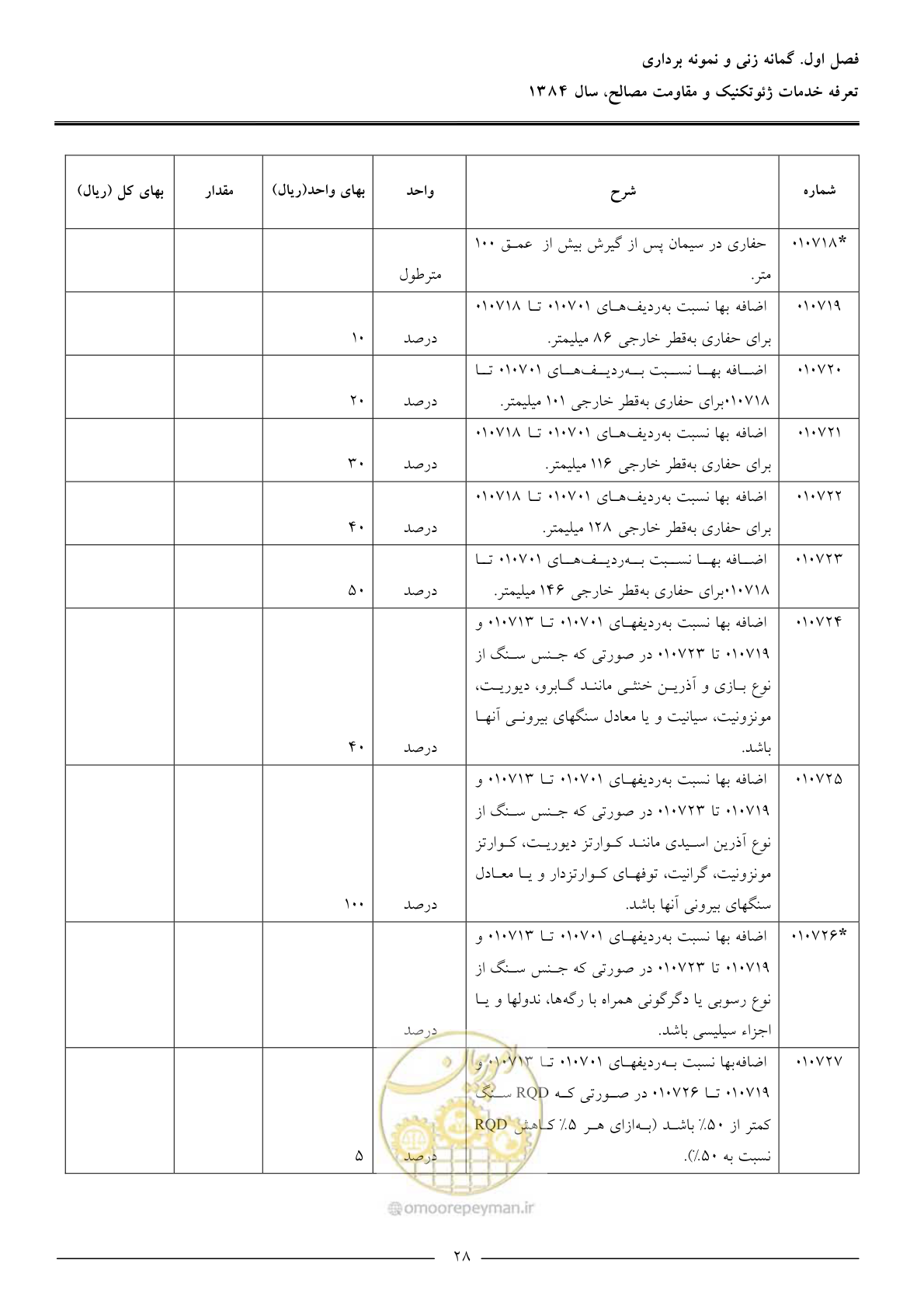 صفحه 30 از 89