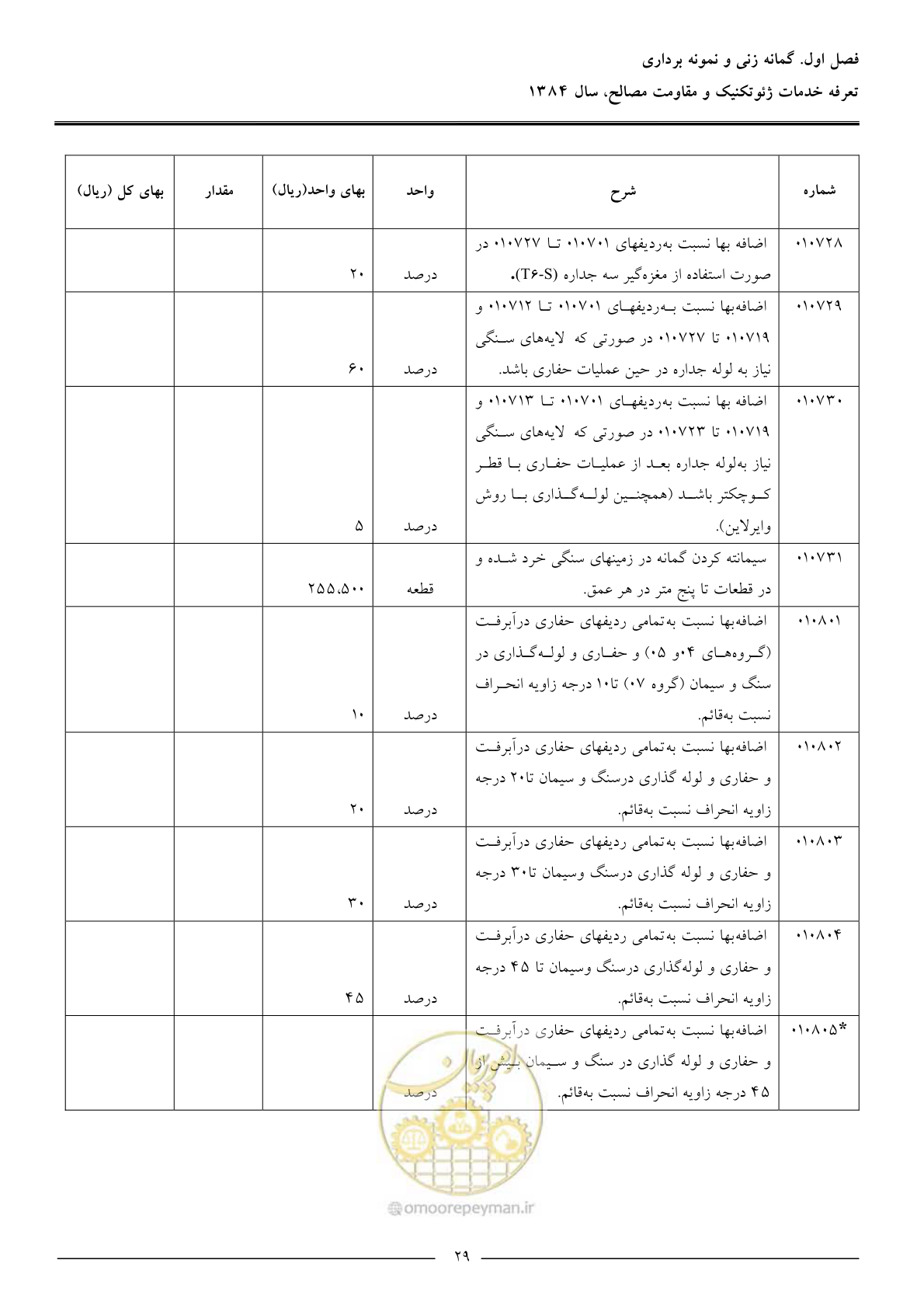 صفحه 31 از 89