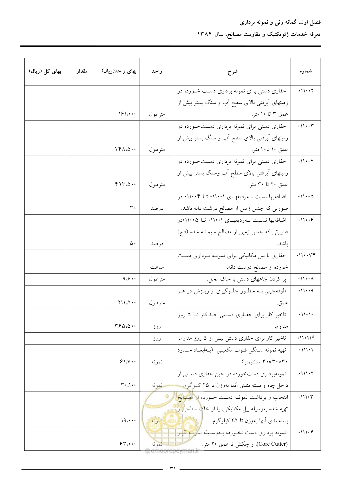 صفحه 33 از 89