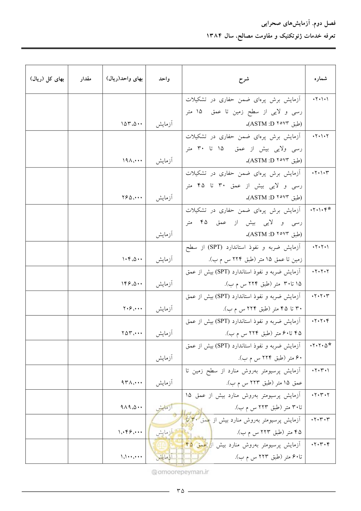 صفحه 37 از 89