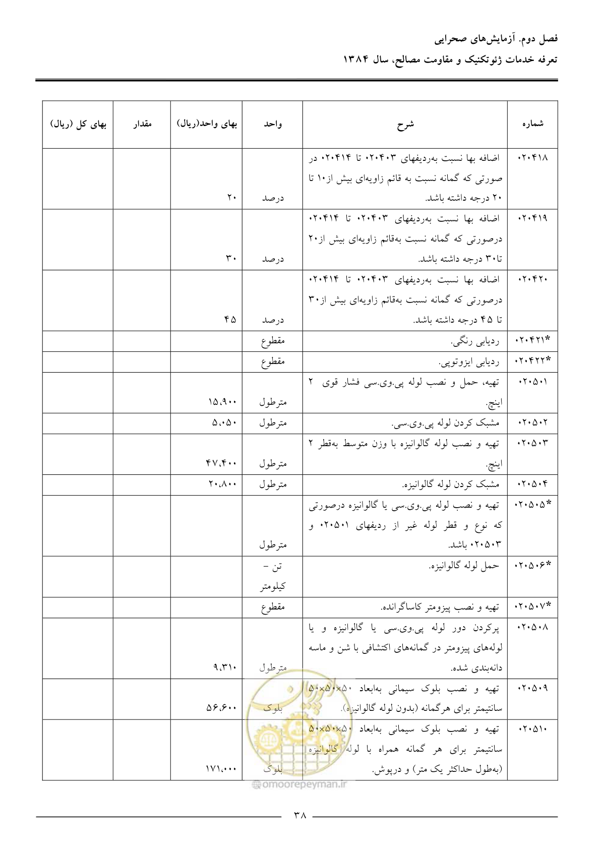 صفحه 40 از 89