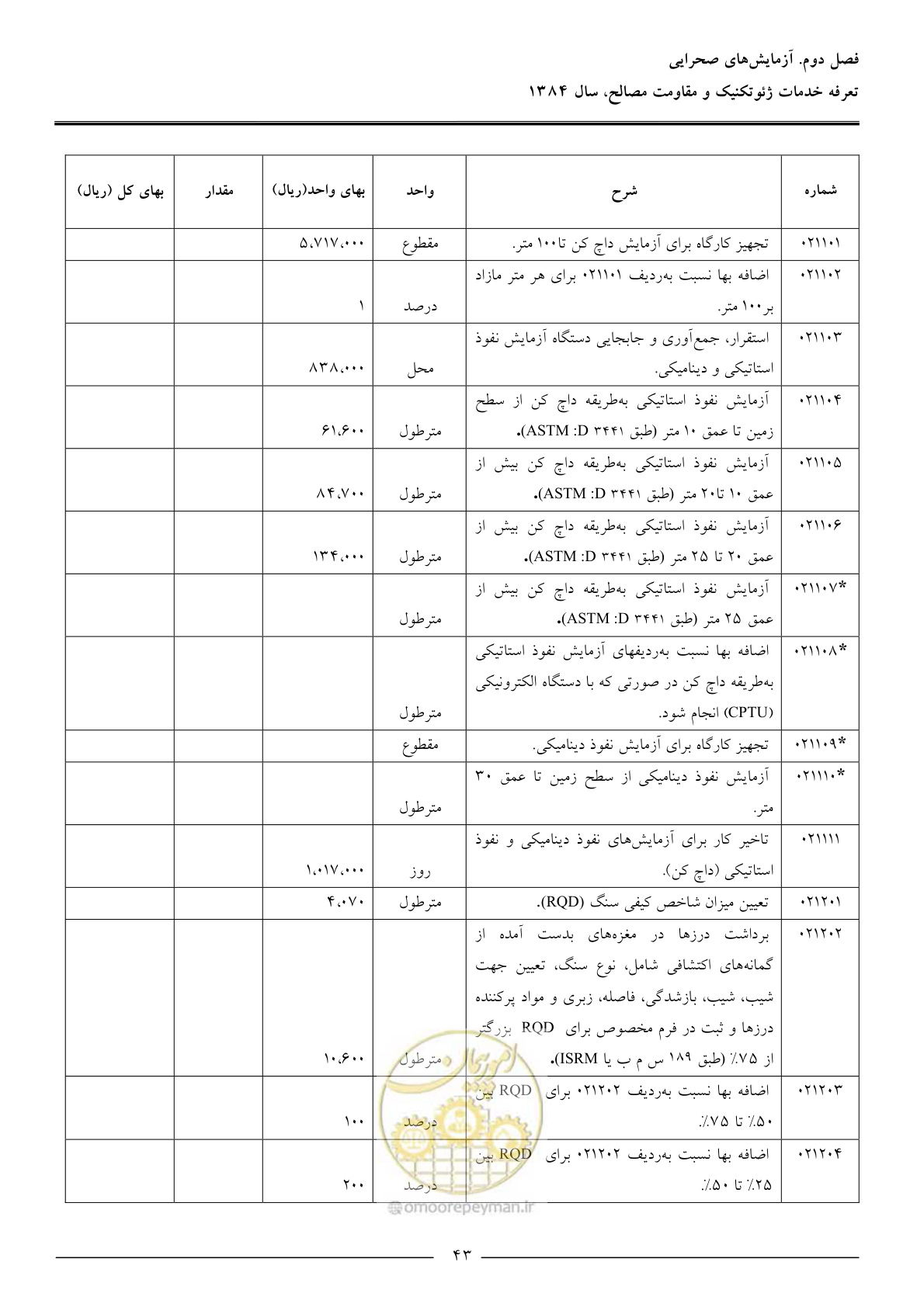 صفحه 45 از 89