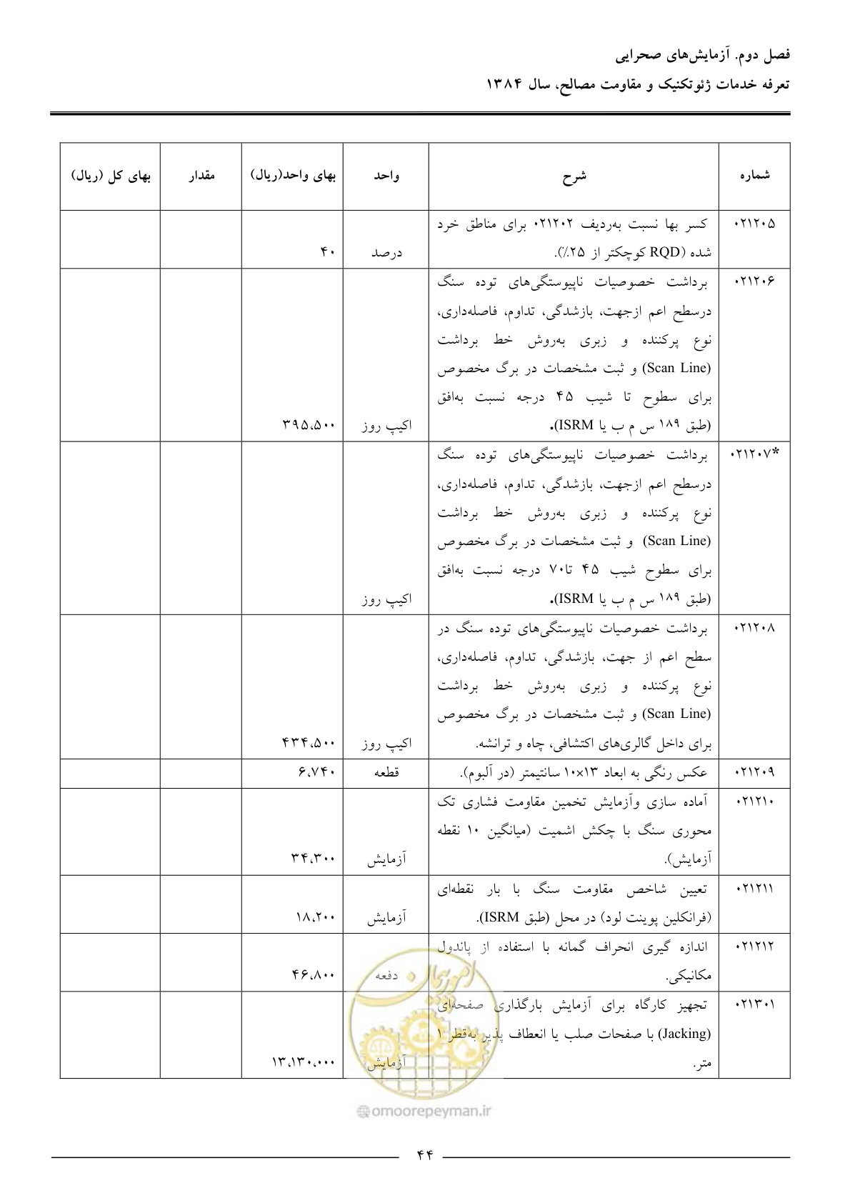 صفحه 46 از 89