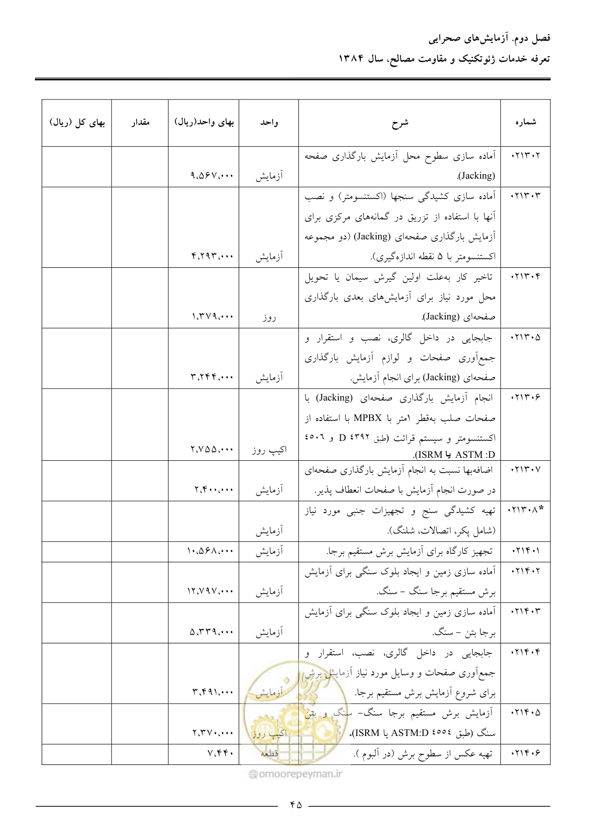 صفحه 47 از 89