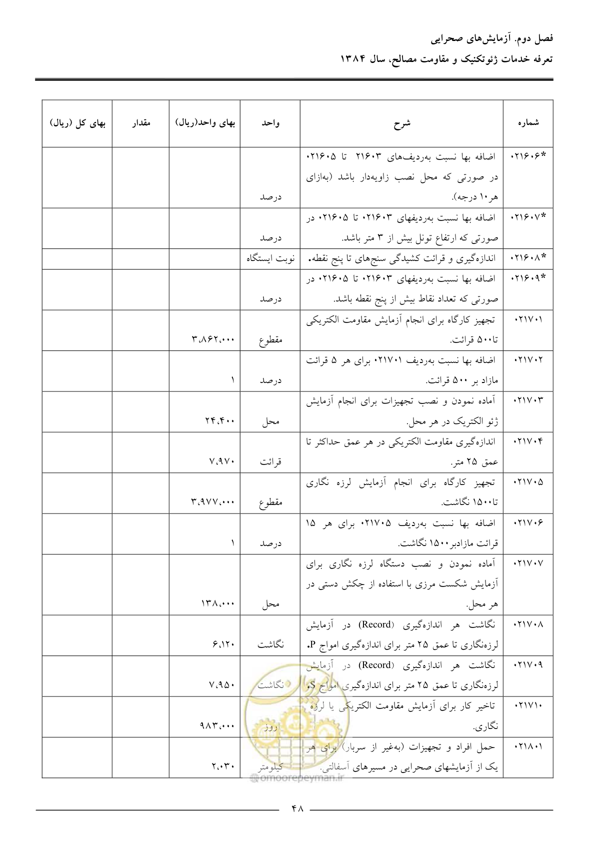 صفحه 50 از 89