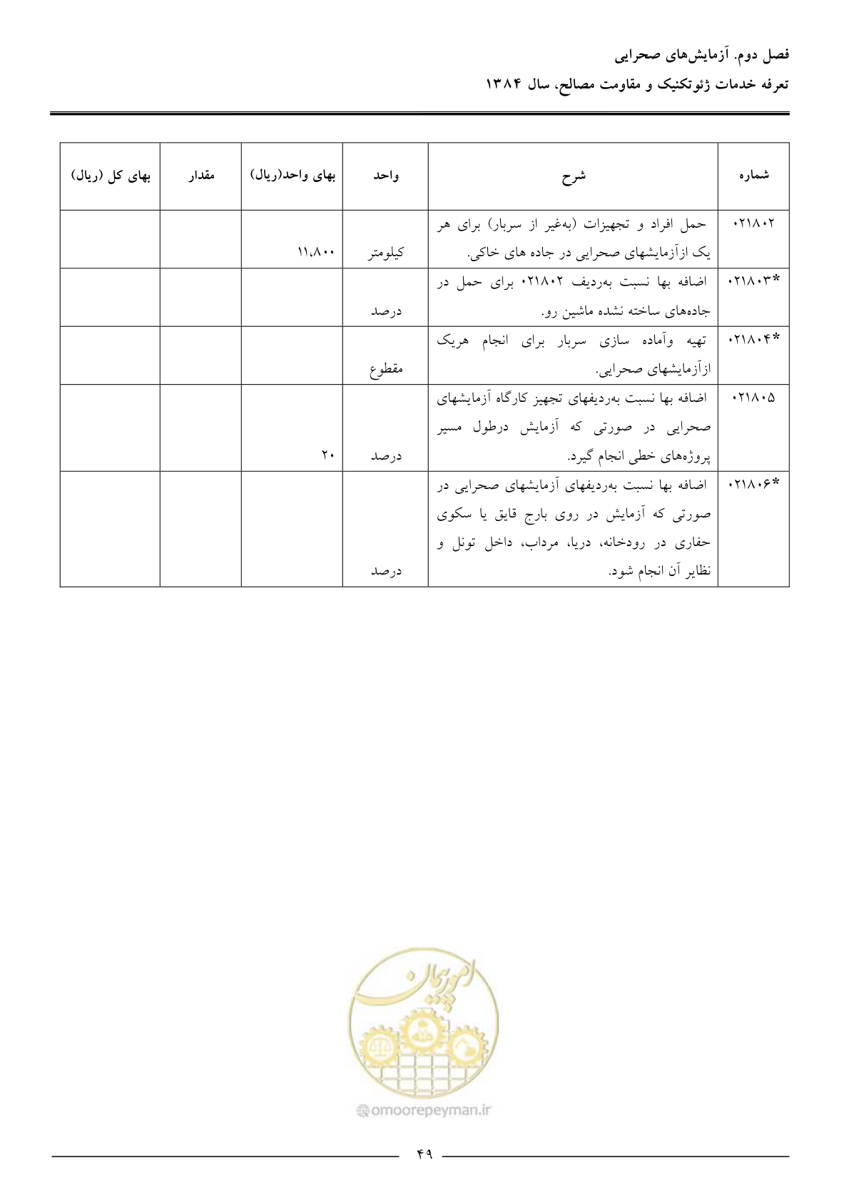 صفحه 51 از 89