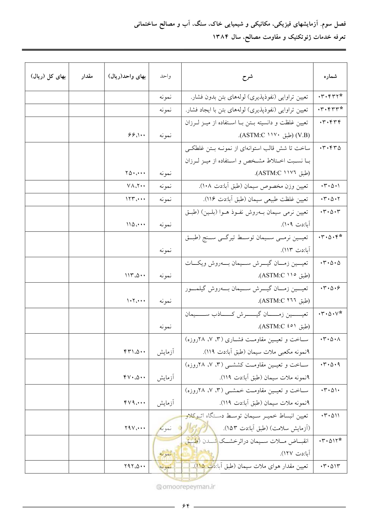 صفحه 66 از 89