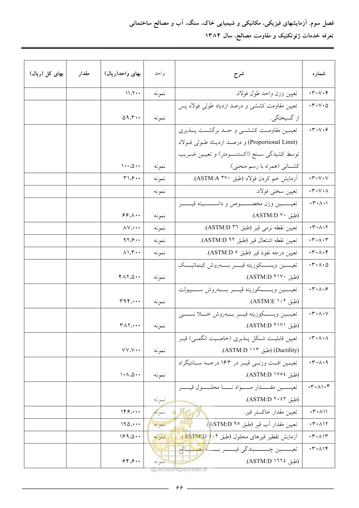 صفحه 68 از 89