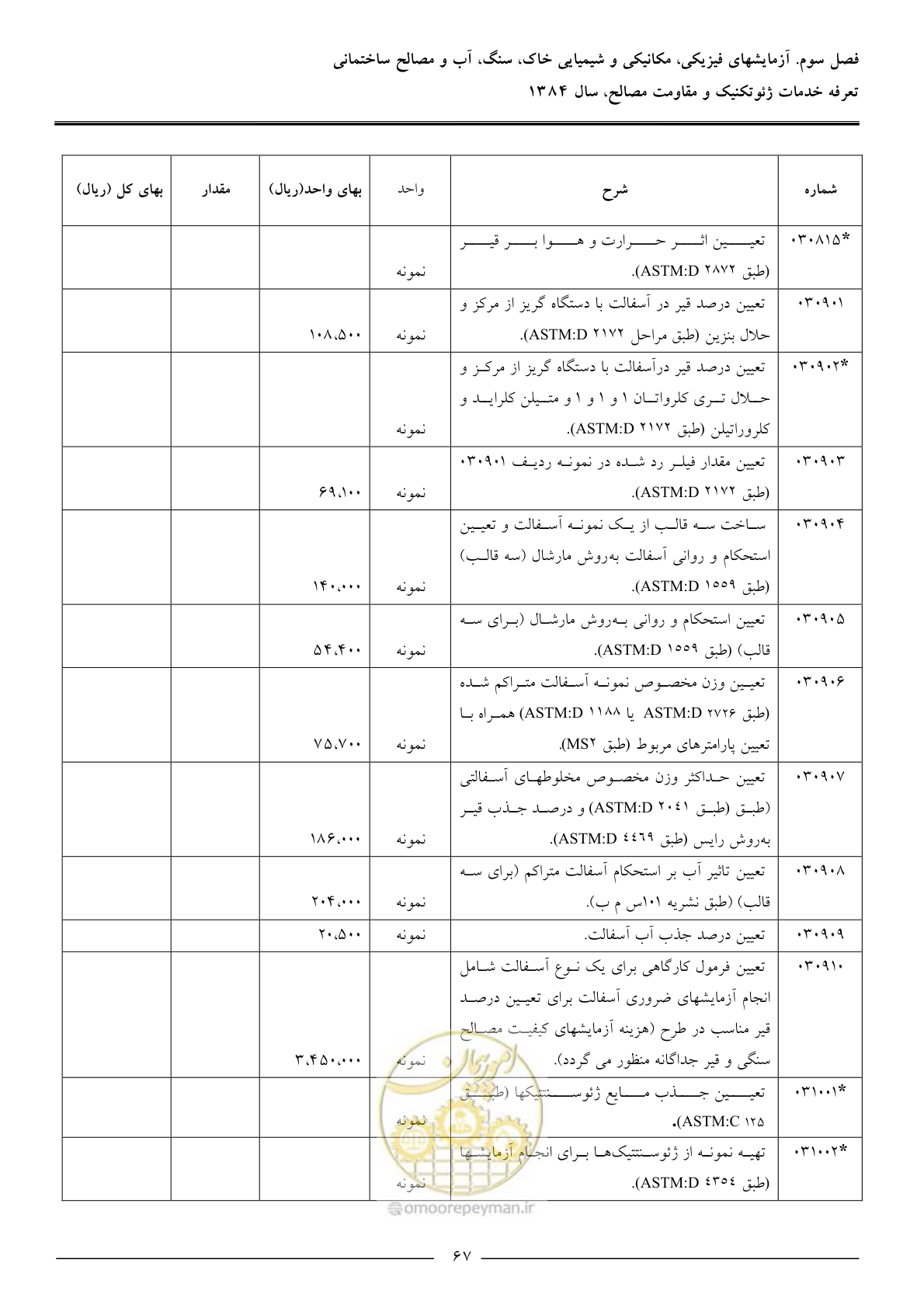 صفحه 69 از 89