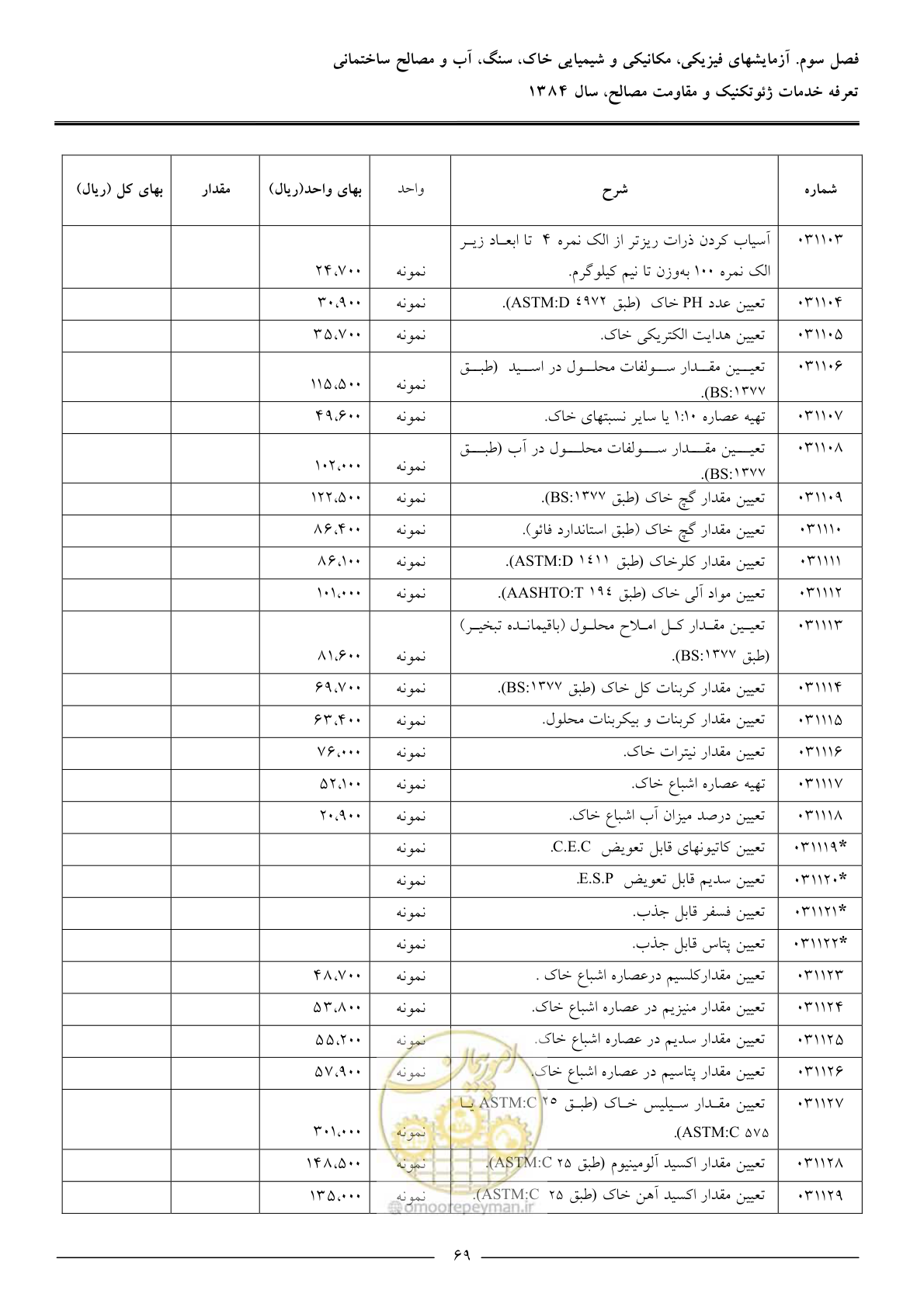 صفحه 71 از 89