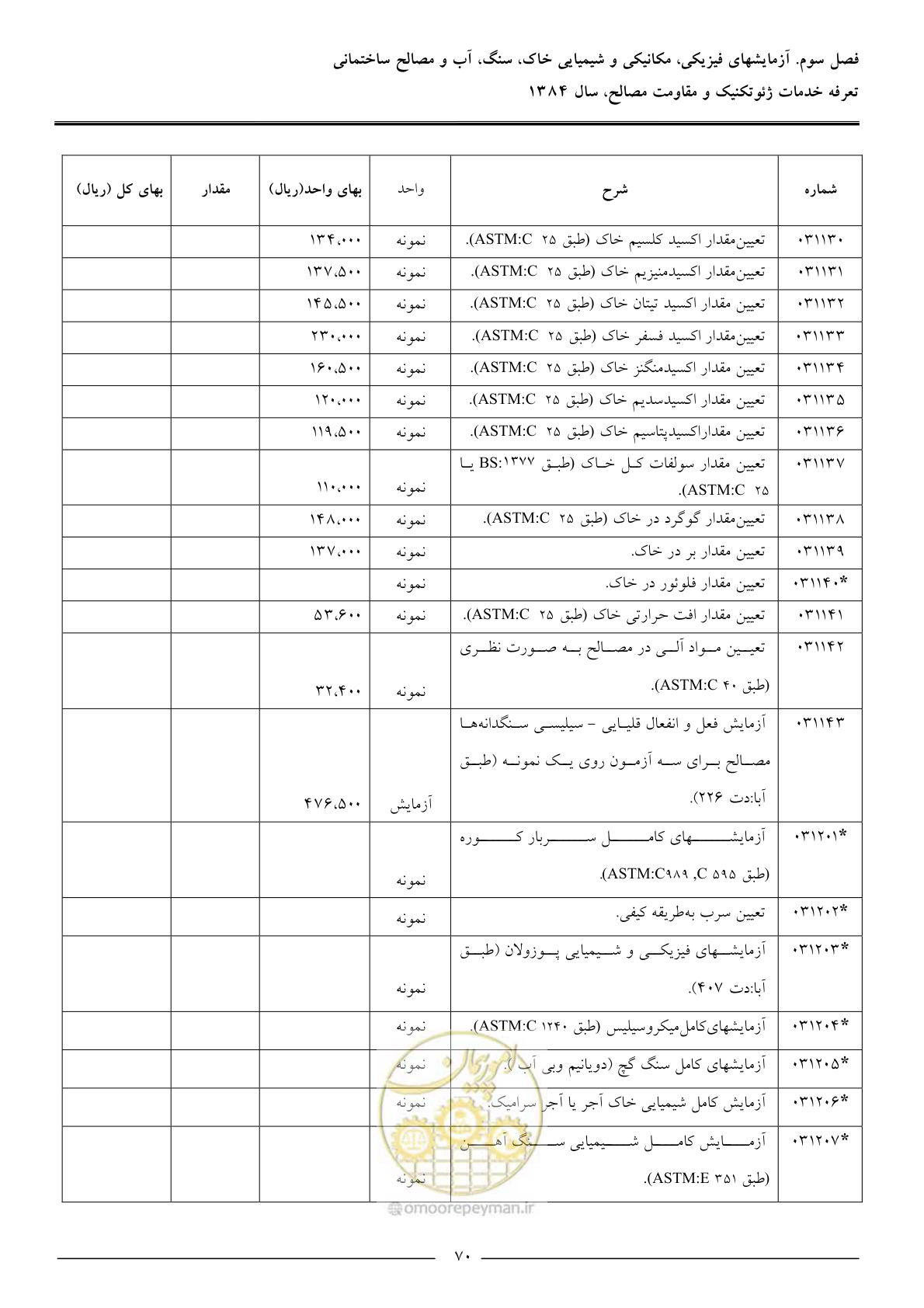 صفحه 72 از 89