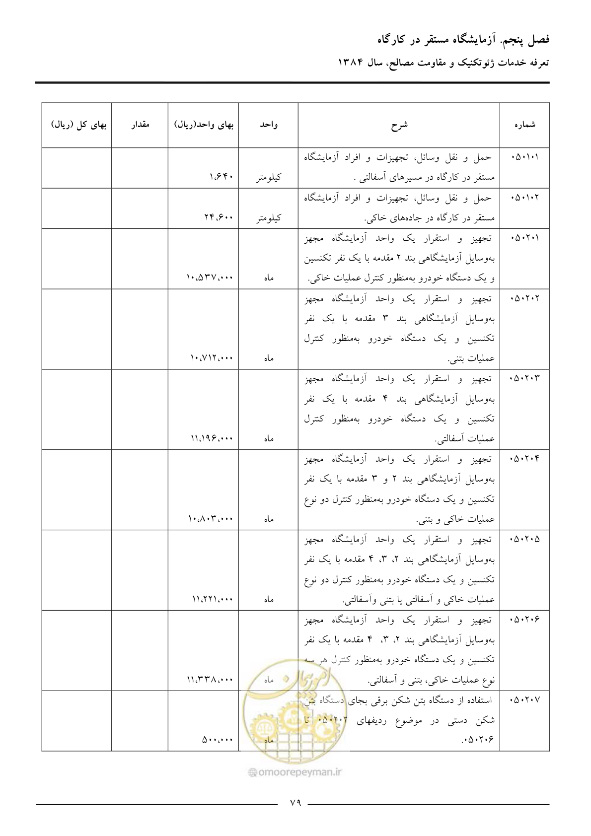 صفحه 81 از 89