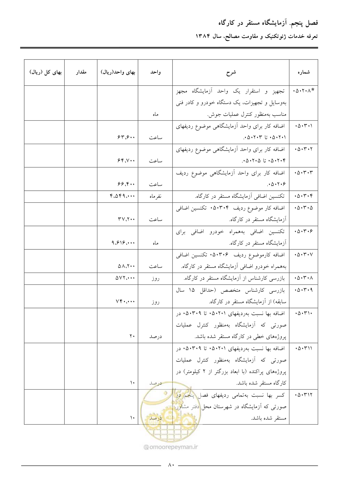 صفحه 82 از 89