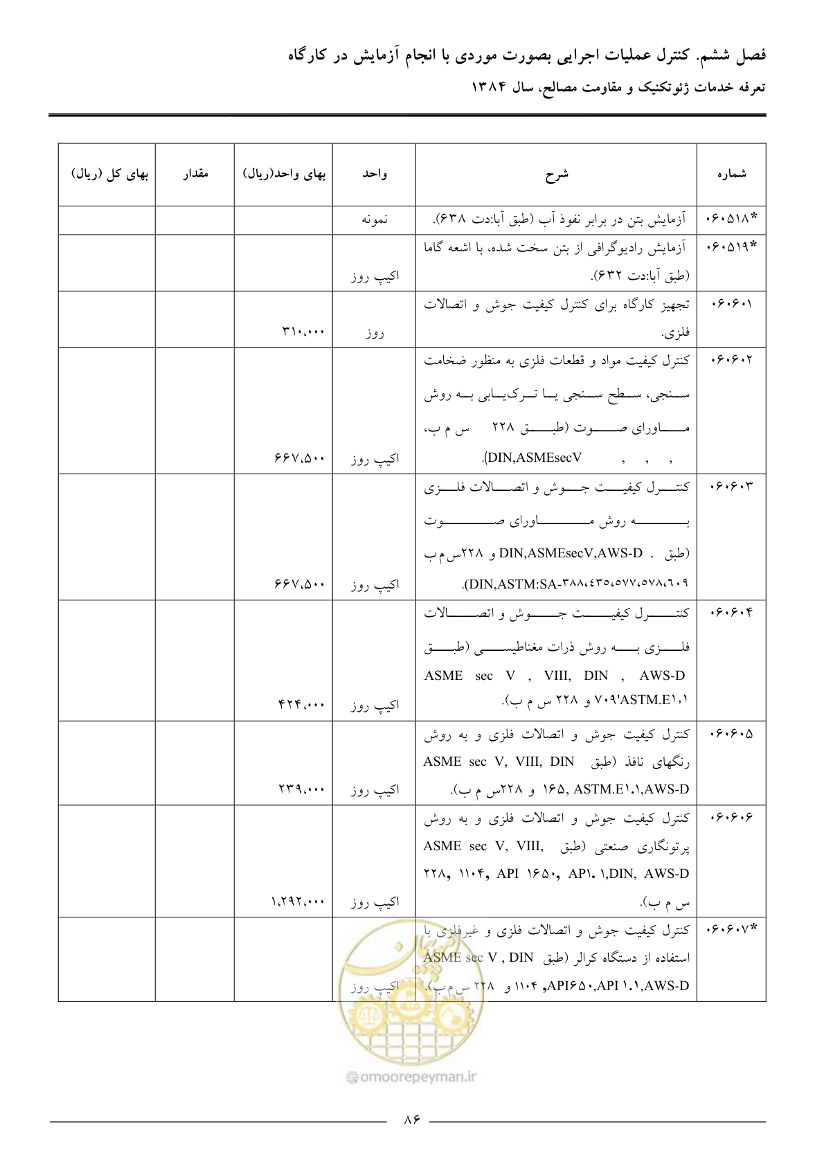 صفحه 88 از 89