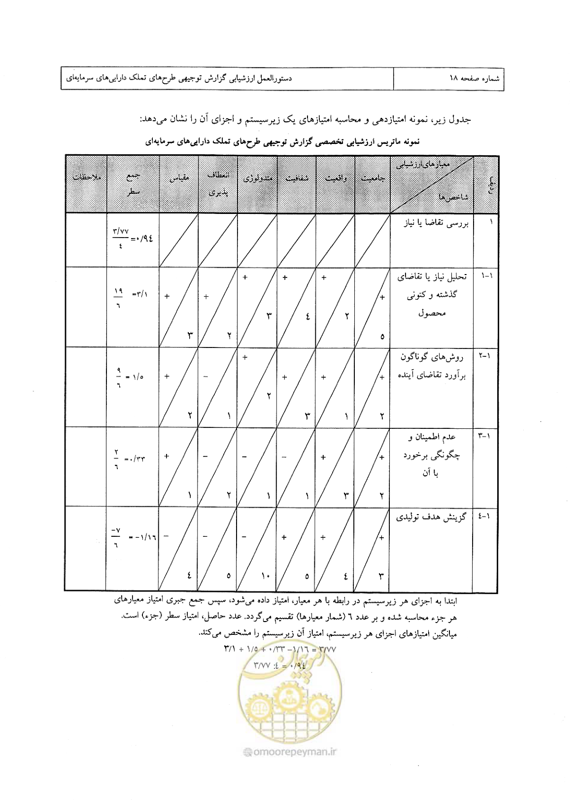 صفحه 22 از 46