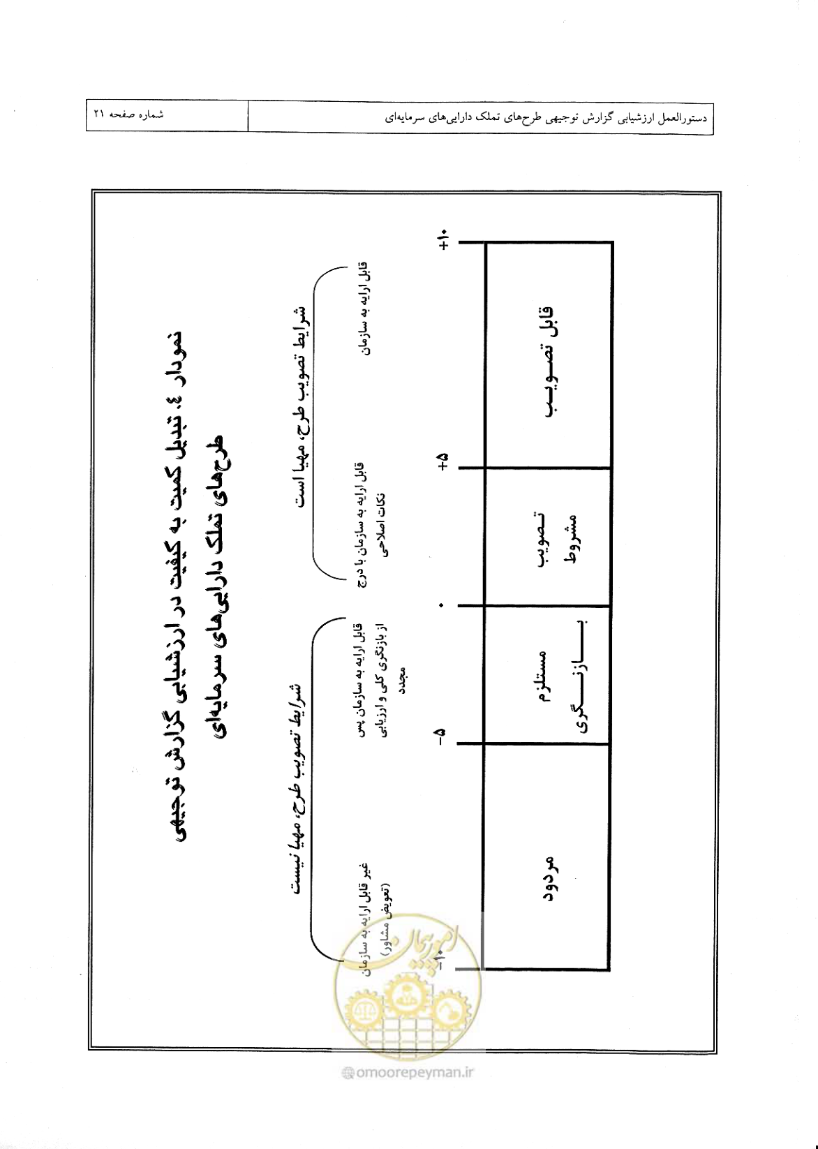 صفحه 25 از 46