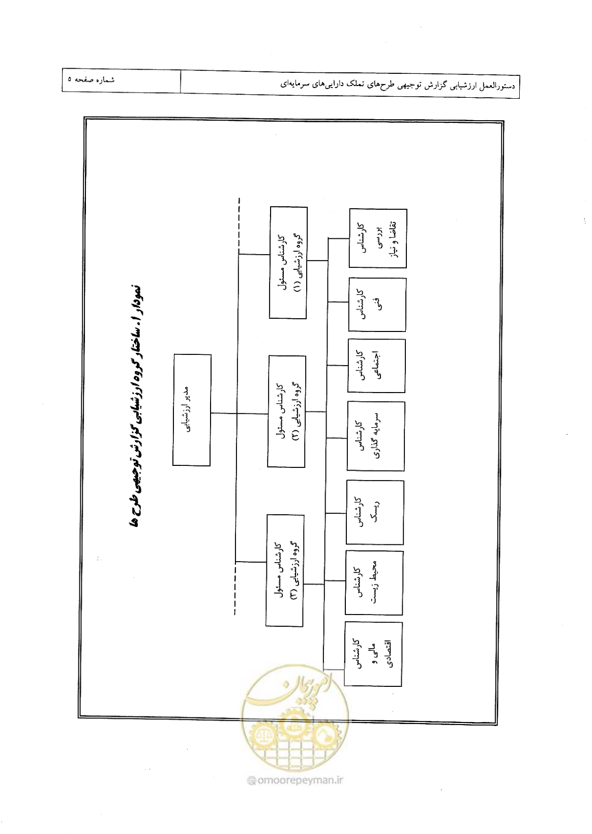 صفحه 9 از 46